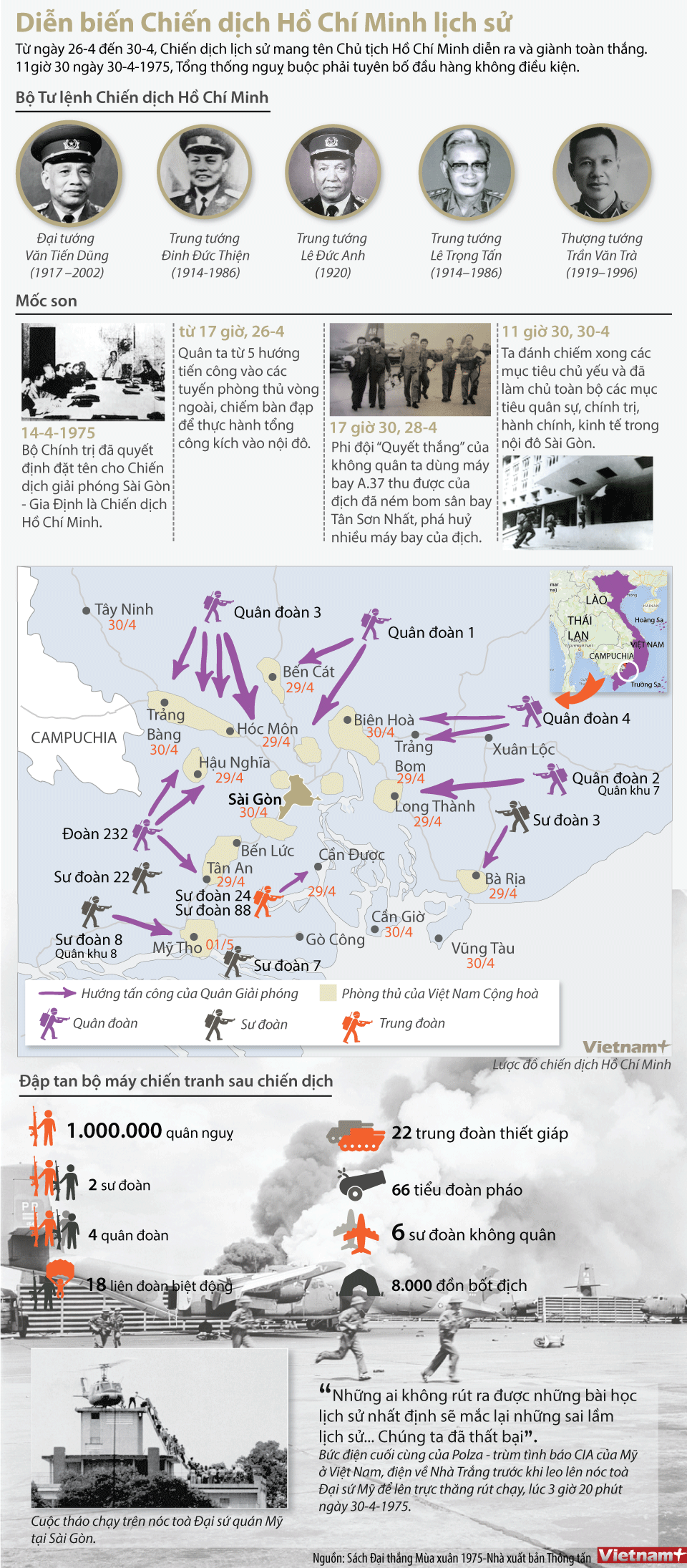[Infographics] Diễn biến chiến dịch Hồ Chí Minh lịch sử ảnh 1