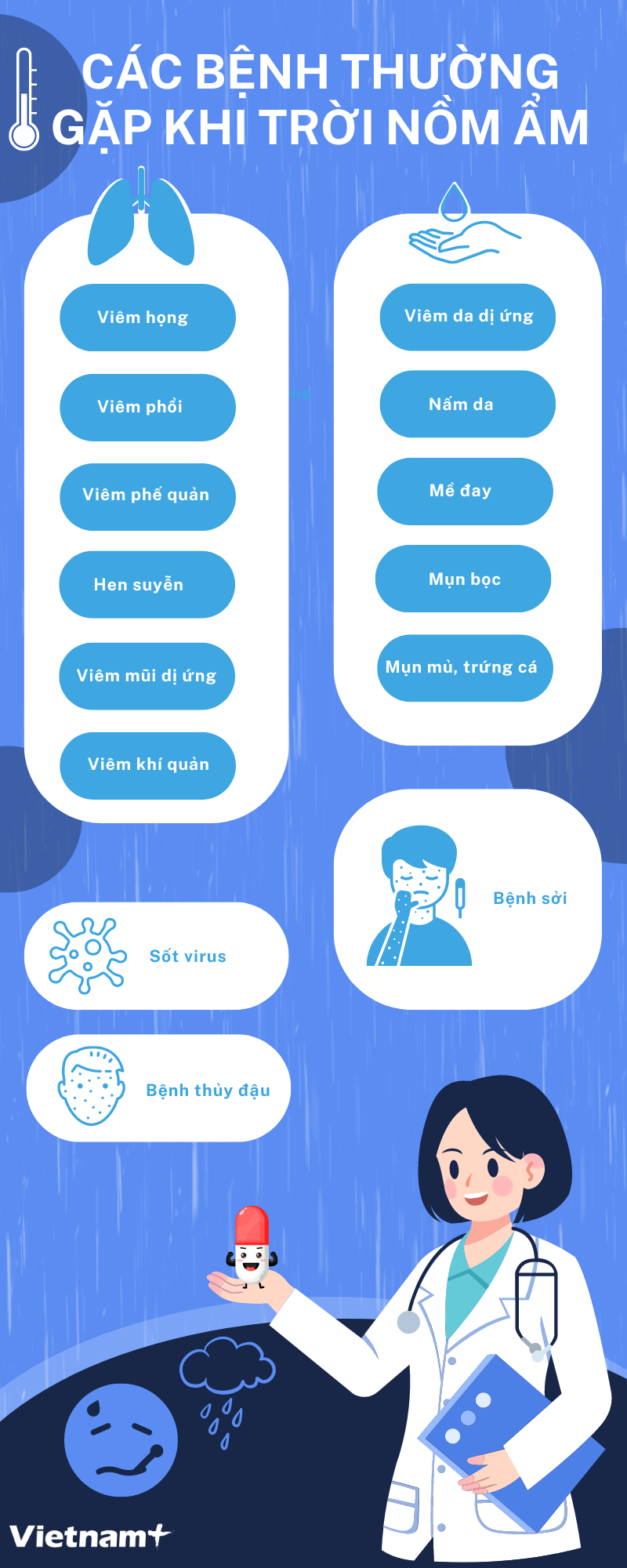 Bệnh - Thời tiết Nồm ẩm.png