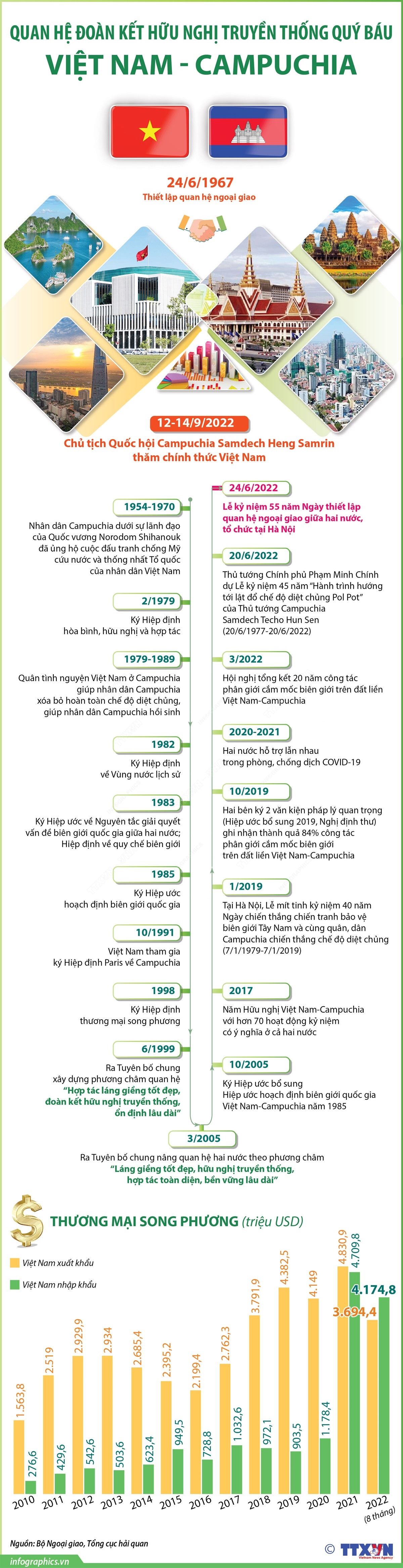 (Nhấp chuột vào ảnh để xem kích thước chuẩn) Quan hệ đoàn kết hữu nghị truyền thống quý báu Việt Nam-Campuchia ảnh 1