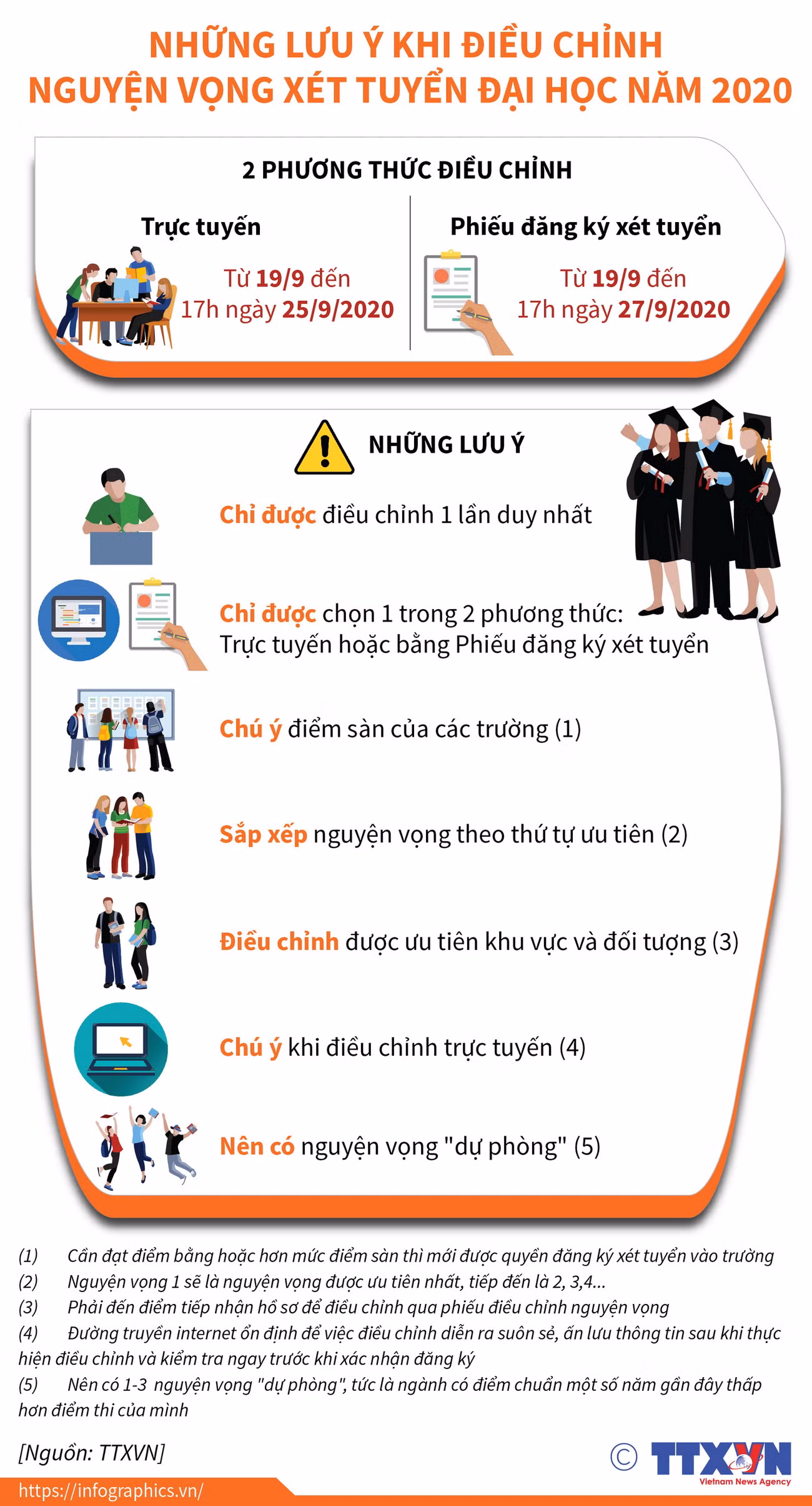 Những lưu ý khi điều chỉnh nguyện vọng xét tuyển đại học năm 2020 ảnh 1