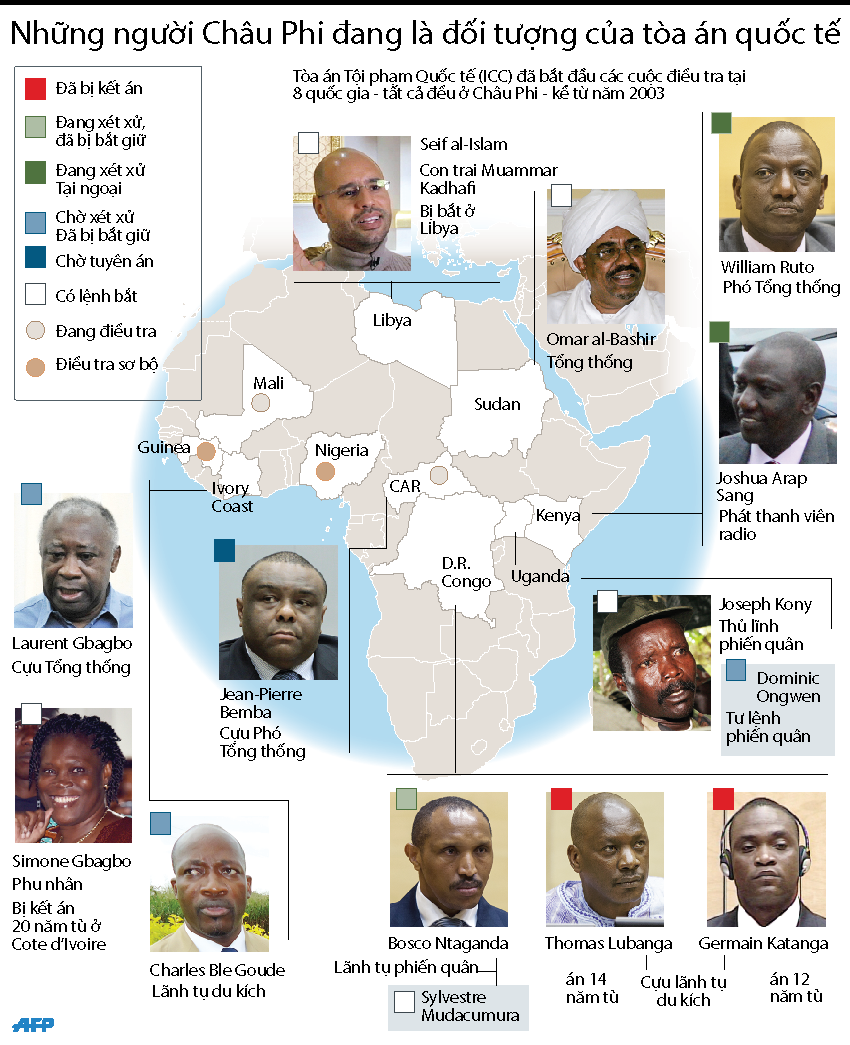 [Infographics] Những đối tượng châu Phi bị xét xử tại tòa án quốc tế ảnh 1