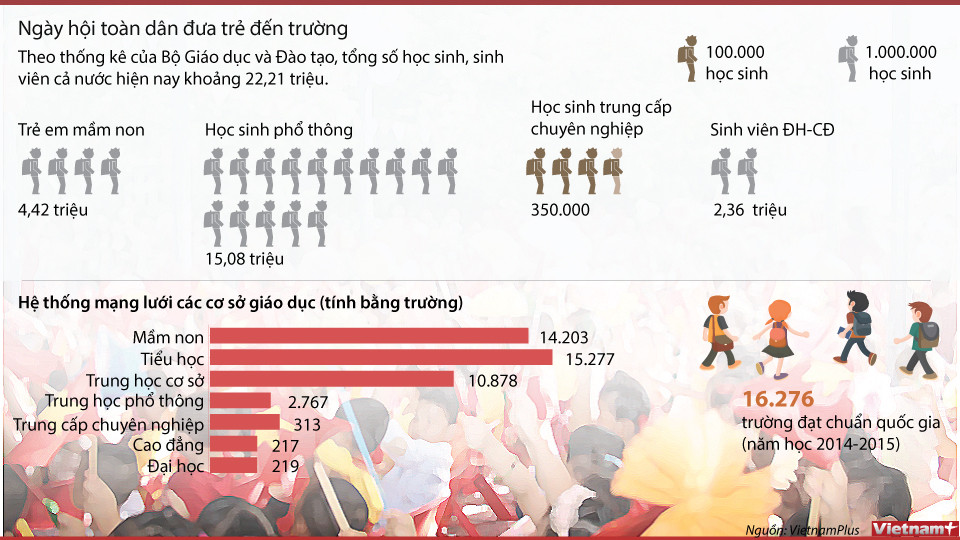 [Infographics] Mạng lưới các cơ sở giáo dục của Việt Nam ảnh 1