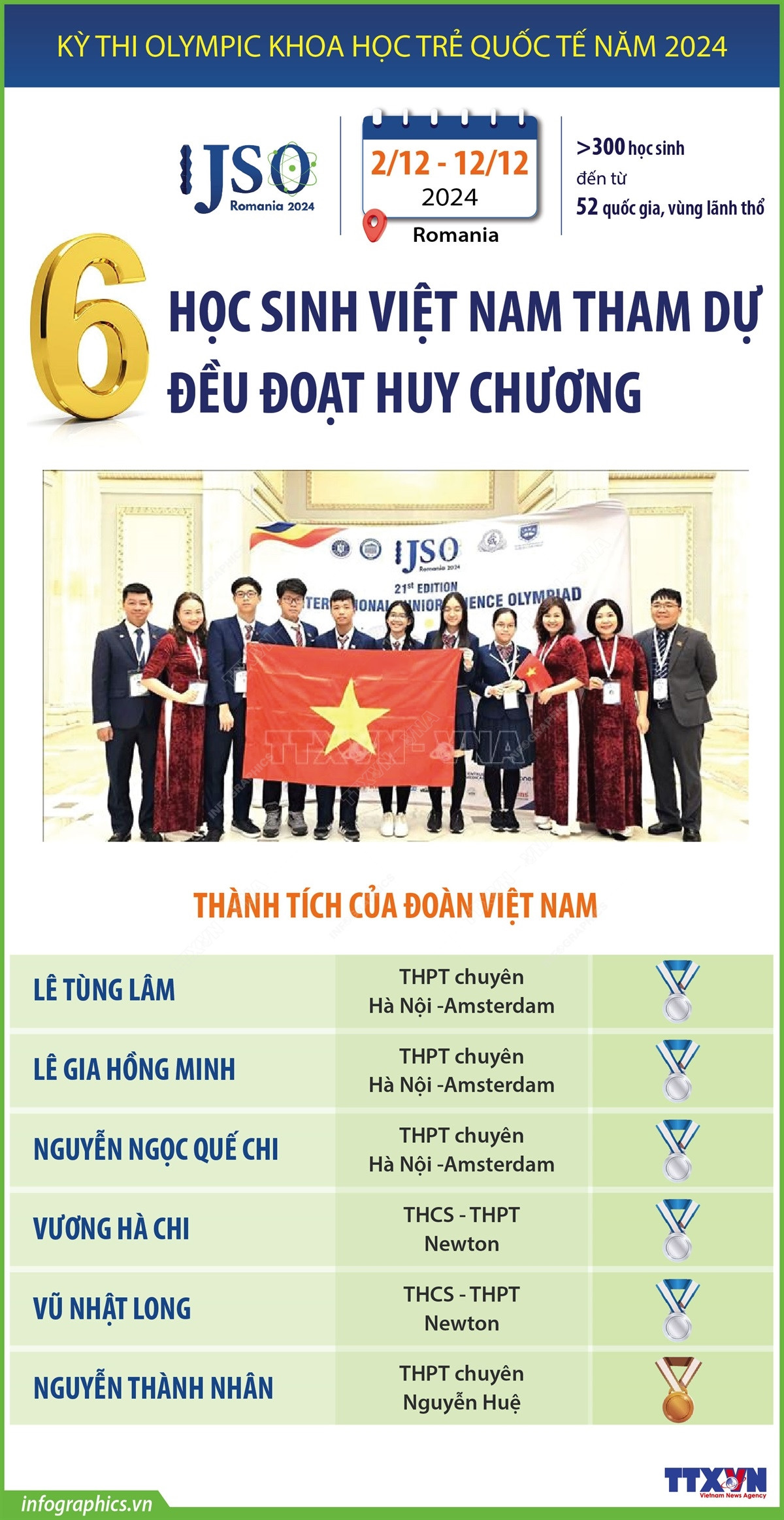 Olympic Khoa hoc quoc te.jpg