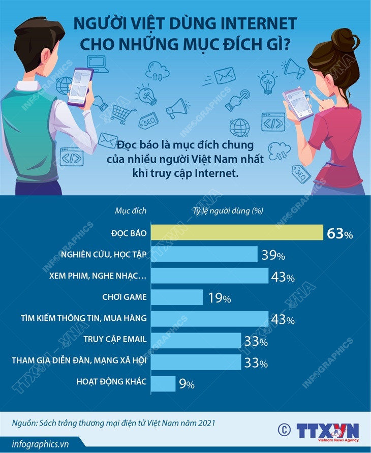 [Infographics] Người Việt dùng Internet cho những mục đích gì? ảnh 1