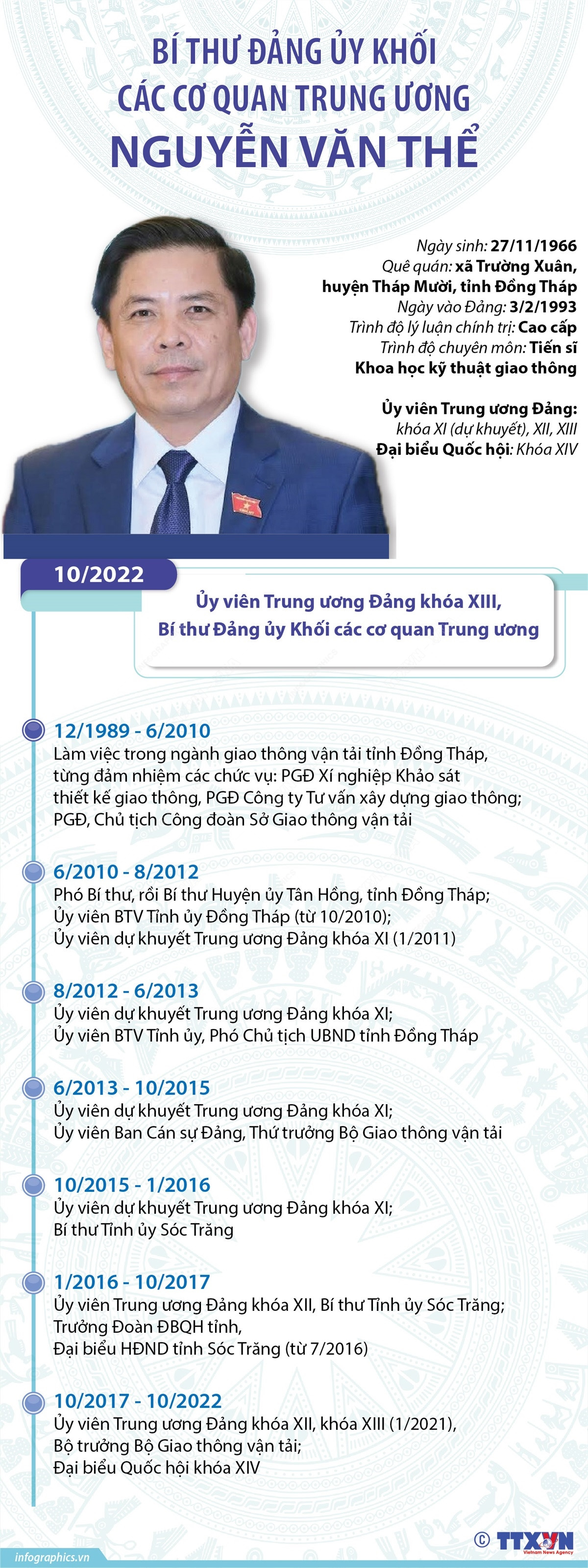 Bí thư Đảng ủy Khối các cơ quan Trung ương Nguyễn Văn Thể ảnh 1