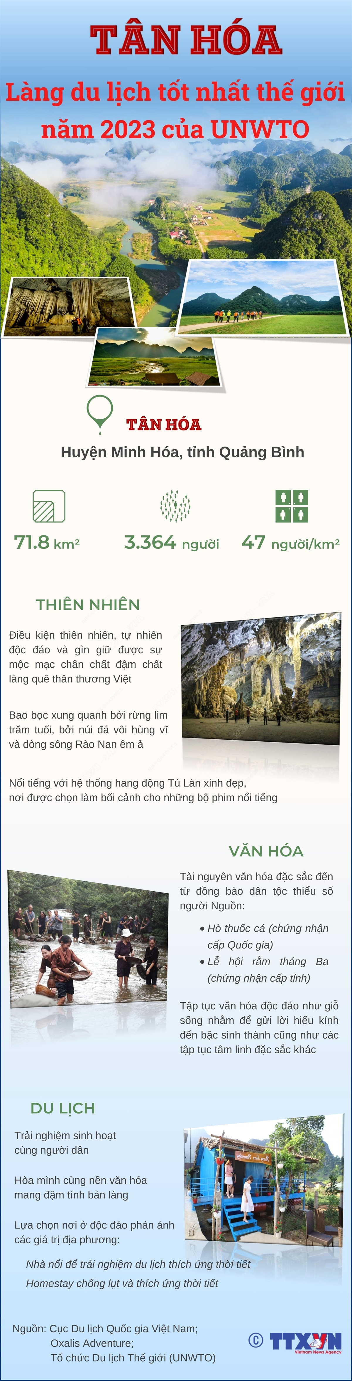 [Infographics] Tân Hóa - Làng Du lịch tốt nhất thế giới của UNWTO ảnh 1