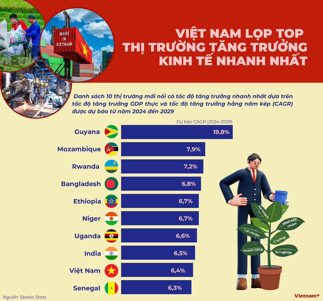 info toc do phat trien kte (2).png