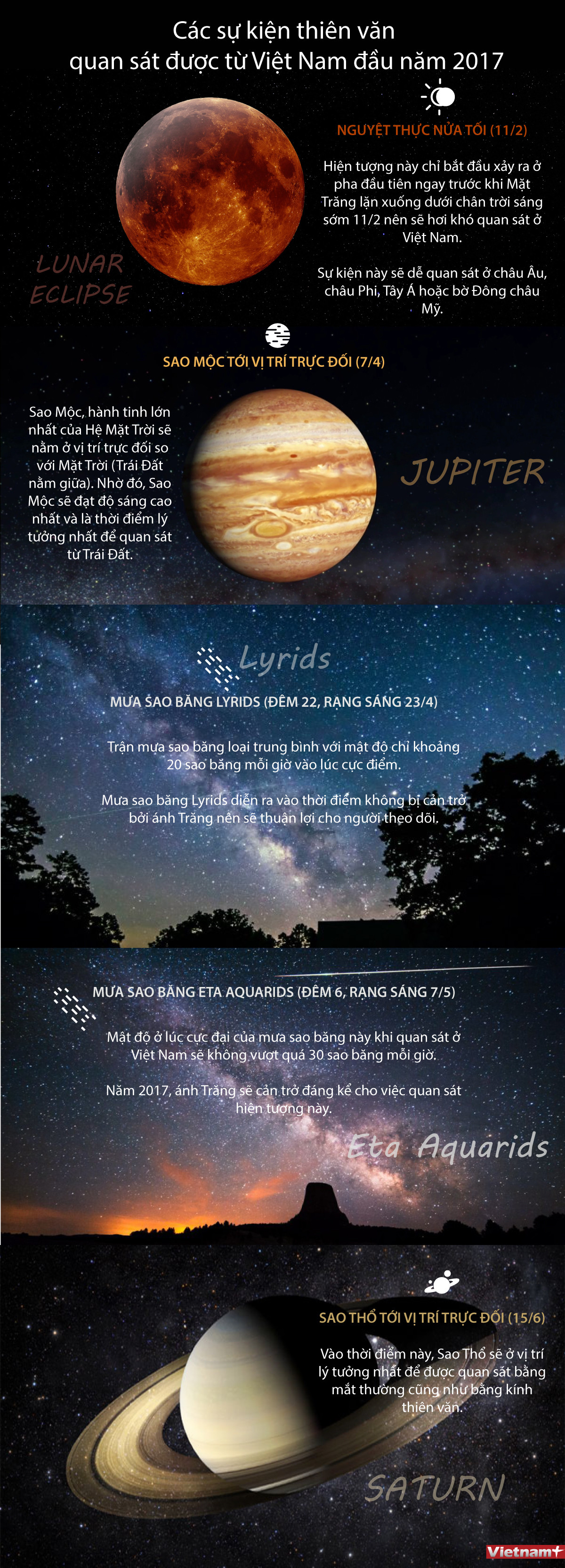 Các sự kiện thiên văn quan sát được từ Việt Nam đầu năm 2017 ảnh 1