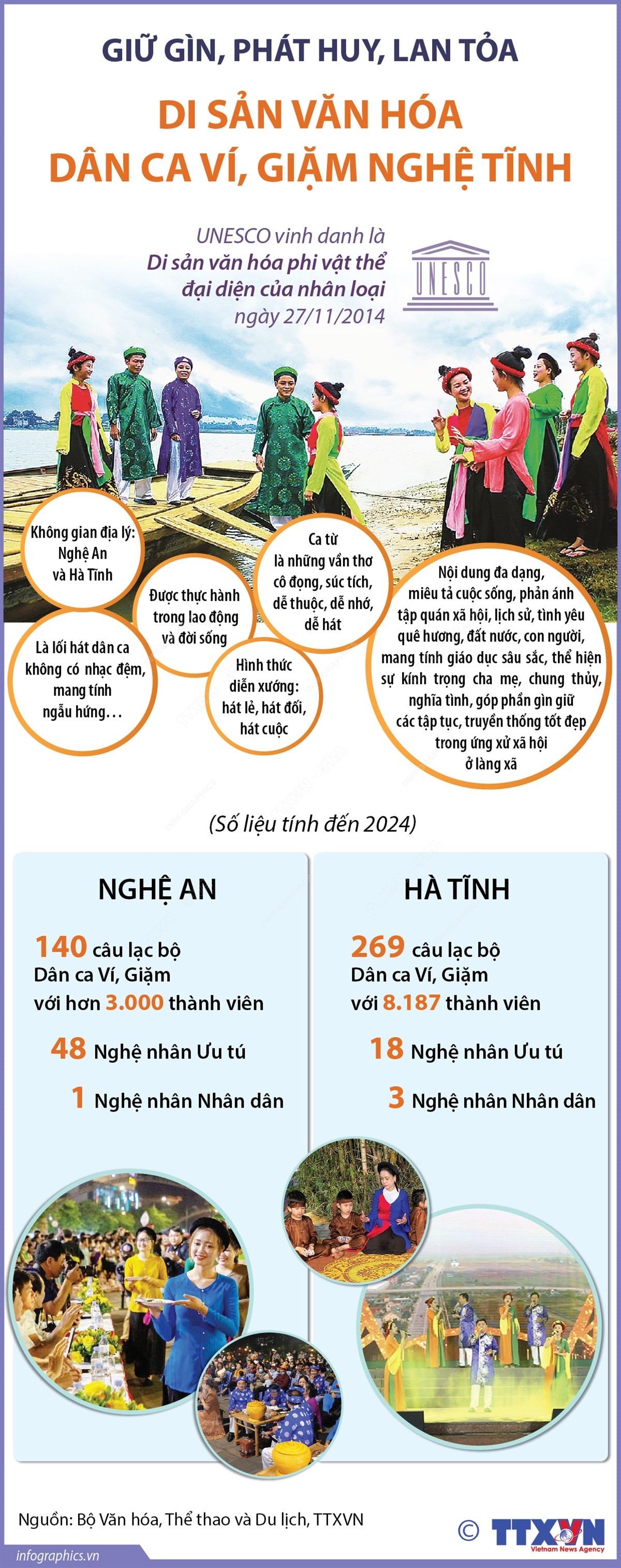 Infographics_dan ca vi giam 1.jpg