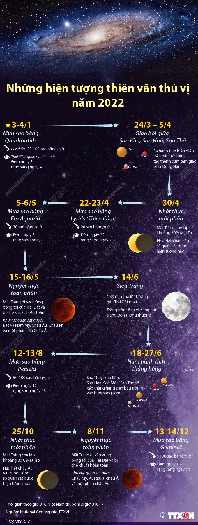 [Infographics] Những hiện tượng thiên văn thú vị năm 2022 ảnh 1