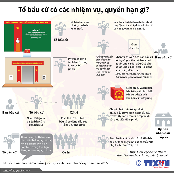 [Infographics] Tìm hiểu các nhiệm vụ, quyền hạn của tổ bầu cử ảnh 1