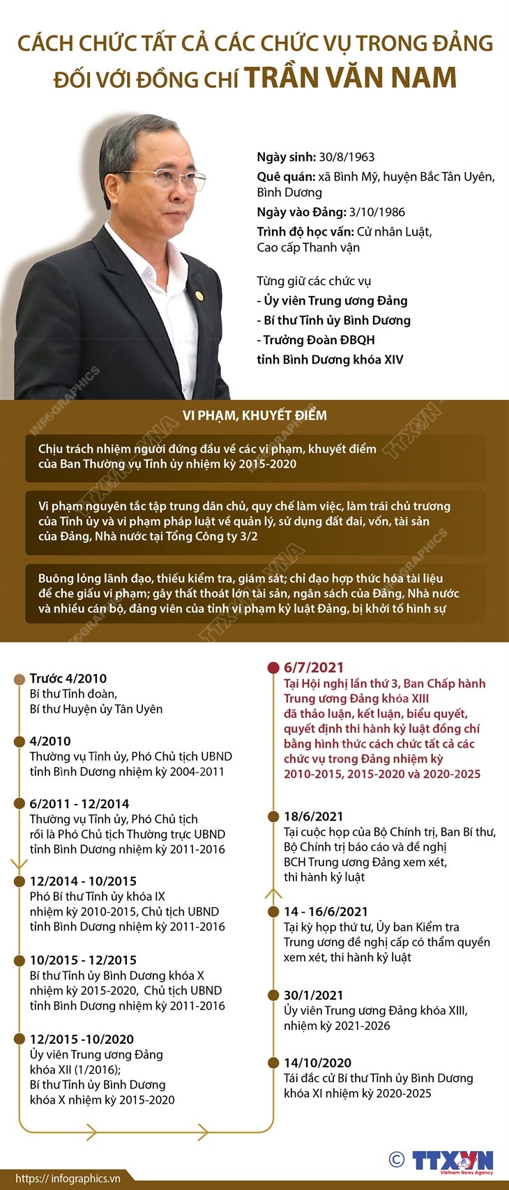 Cách chức tất cả các chức vụ trong Đảng đối với ông Trần Văn Nam ảnh 1