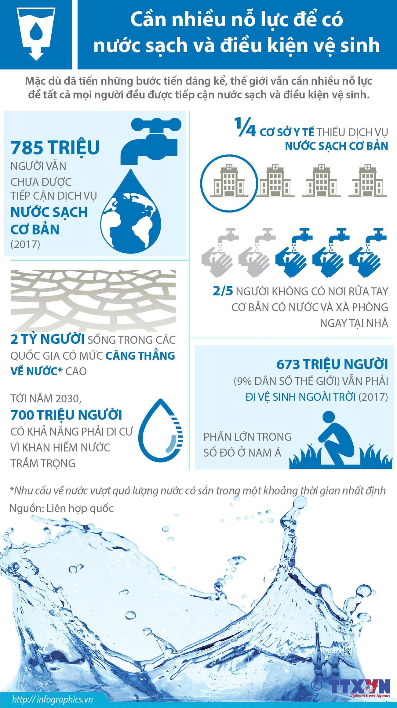 [Infographics] Cần nhiều nỗ lực để có nước sạch và điều kiện vệ sinh ảnh 1