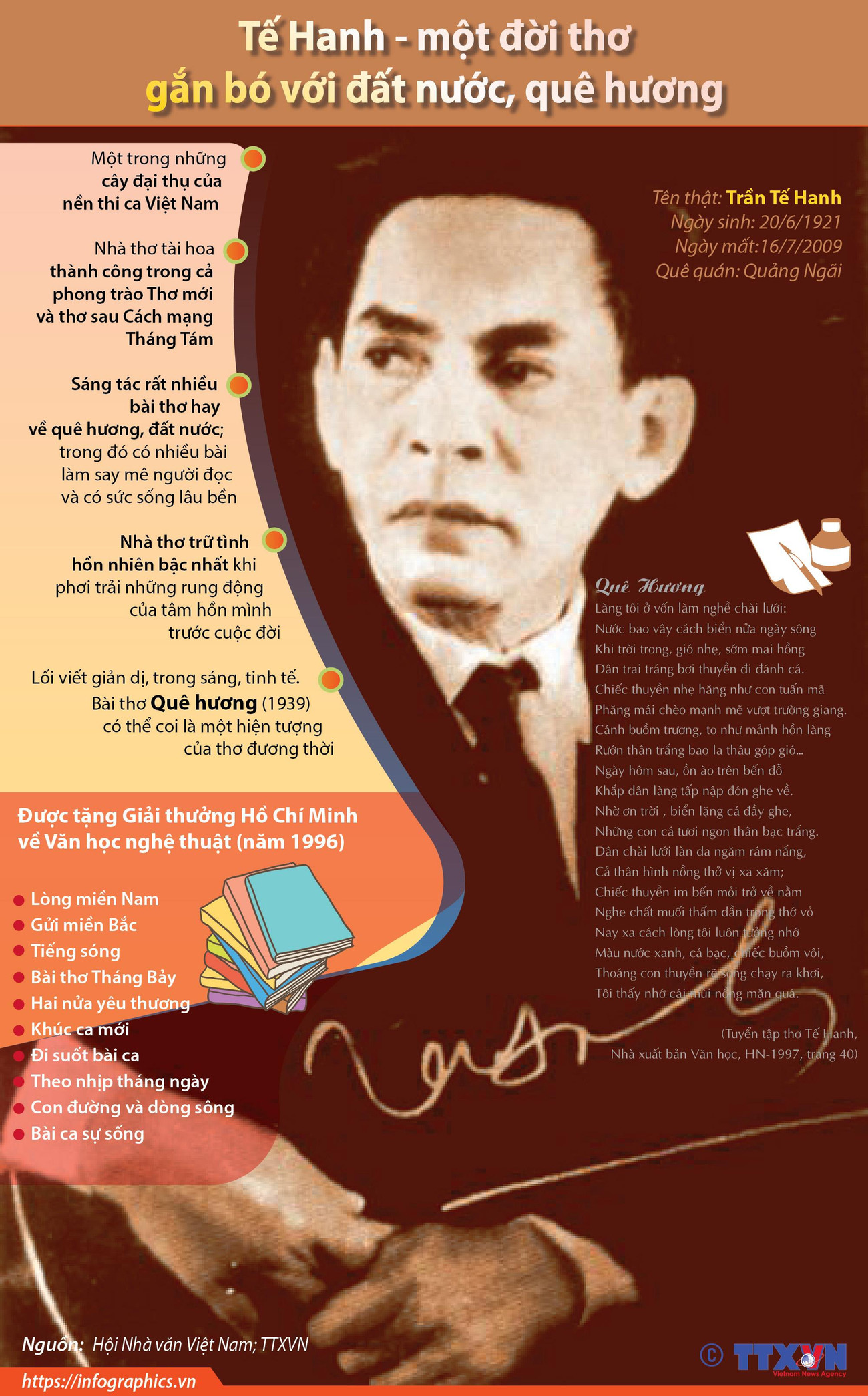 [Infographics] Tế Hanh - một đời thơ gắn bó với đất nước, quê hương ảnh 1