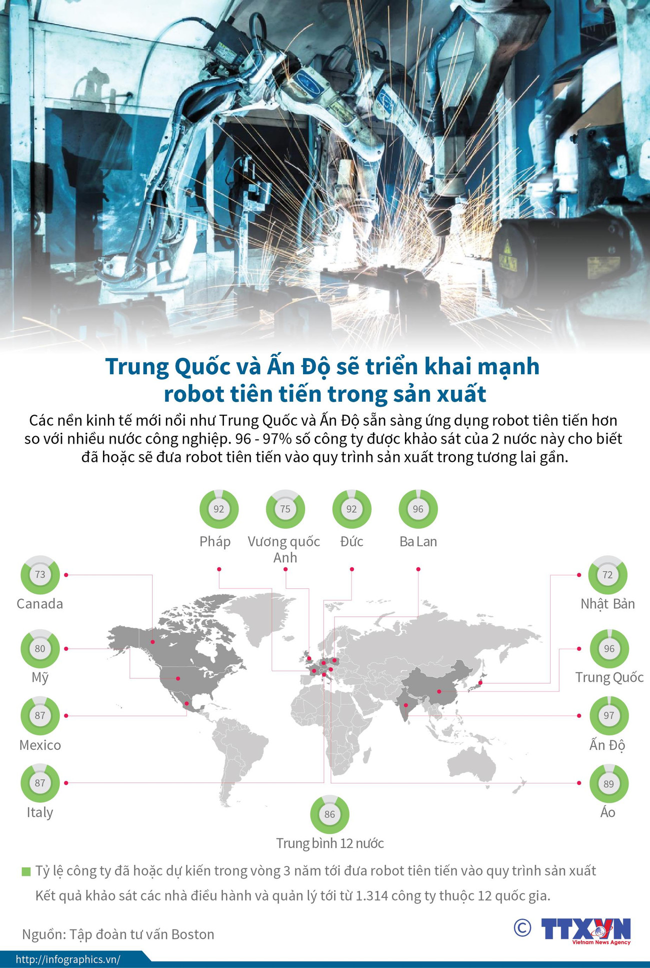 [Infographics] Trung Quốc, Ấn Độ triển khai mạnh robot tiên tiến ảnh 1