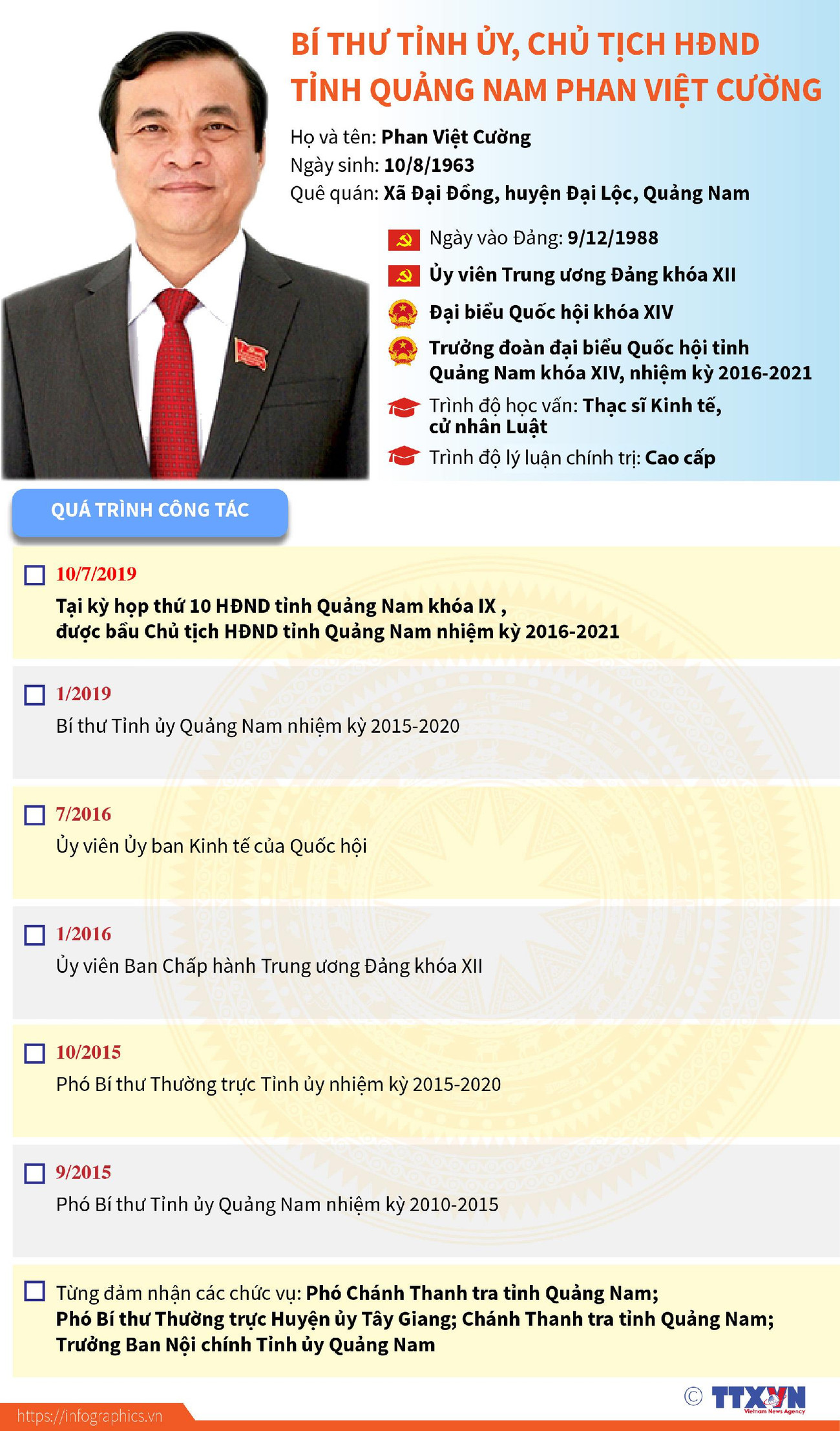 [Infographics] Bí thư Tỉnh ủy, Chủ tịch HĐND Quảng Nam Phan Việt Cường ảnh 1