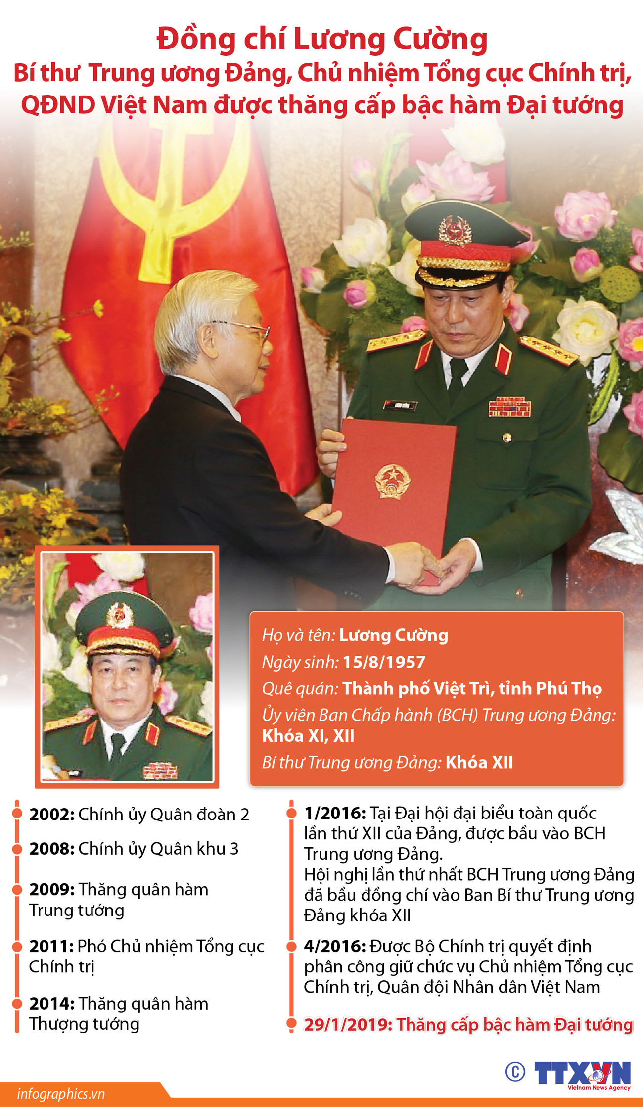 [Infographics] Đồng chí Lương Cường được thăng cấp bậc hàm Đại tướng ảnh 1