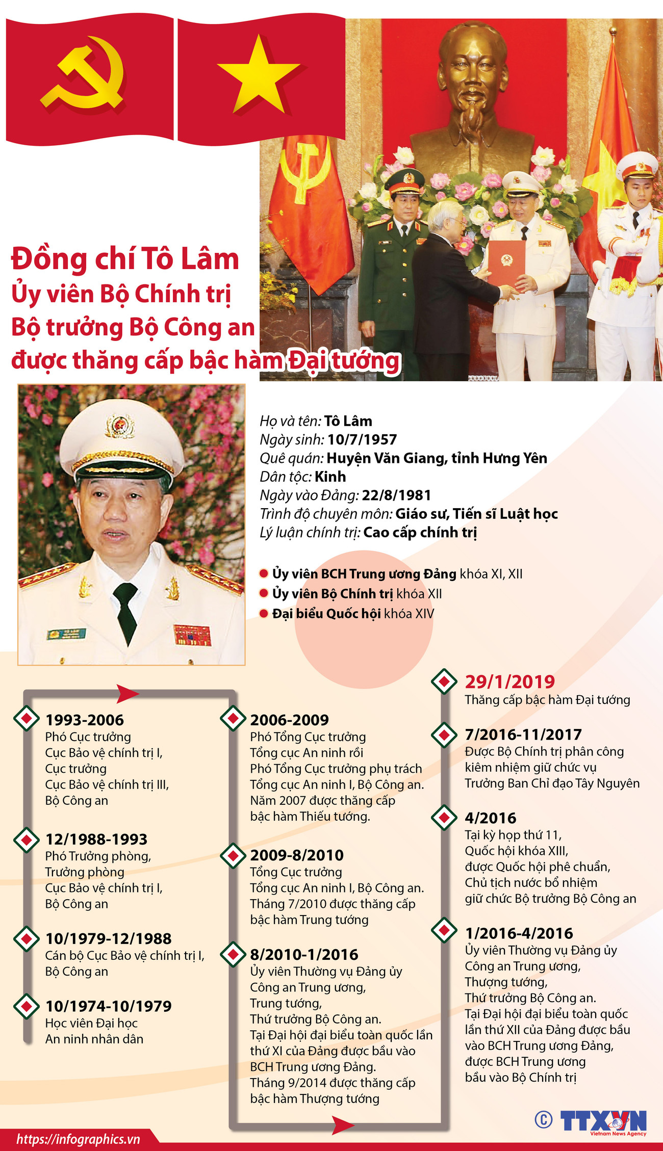 [Infographics] Đồng chí Tô Lâm được thăng cấp bậc hàm Đại tướng ảnh 1