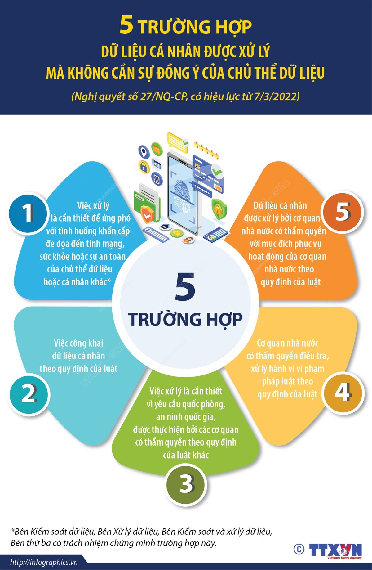 5 trường hợp dữ liệu cá nhân được xử lý không cần đồng ý của chủ thể ảnh 1