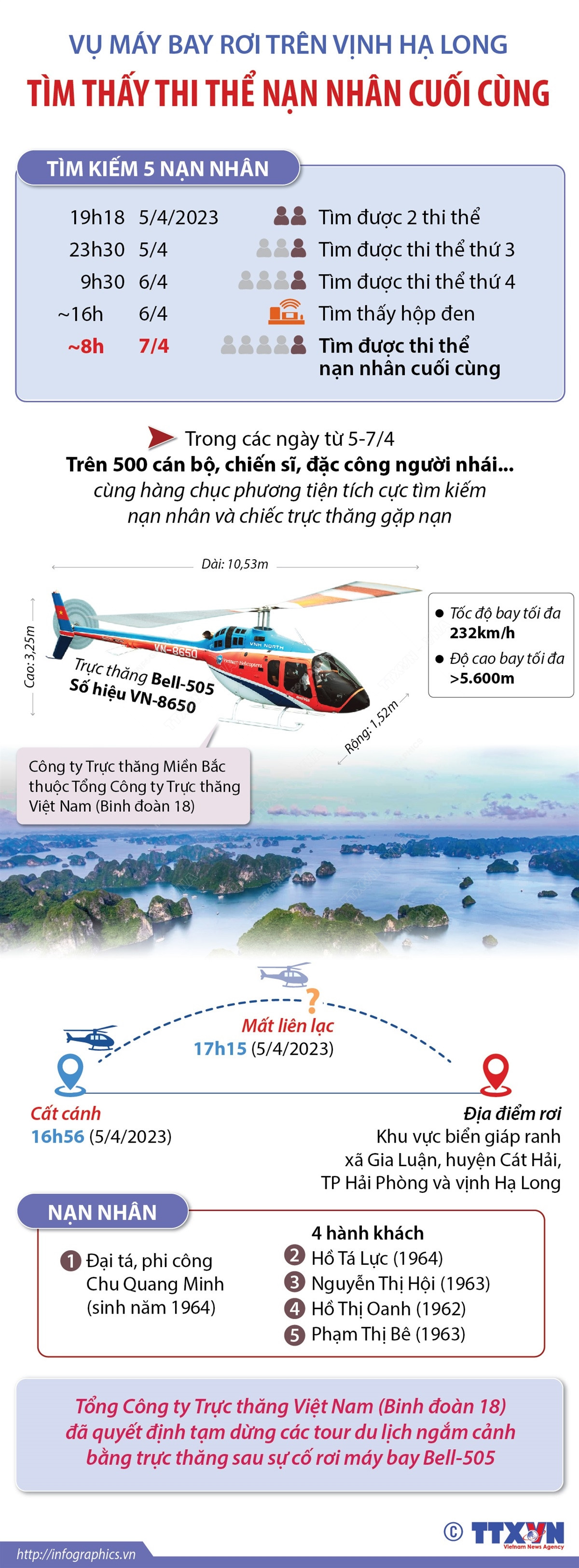 Vụ máy bay rơi trên vịnh Hạ Long: Tìm thấy thi thể nạn nhân cuối cùng ảnh 1