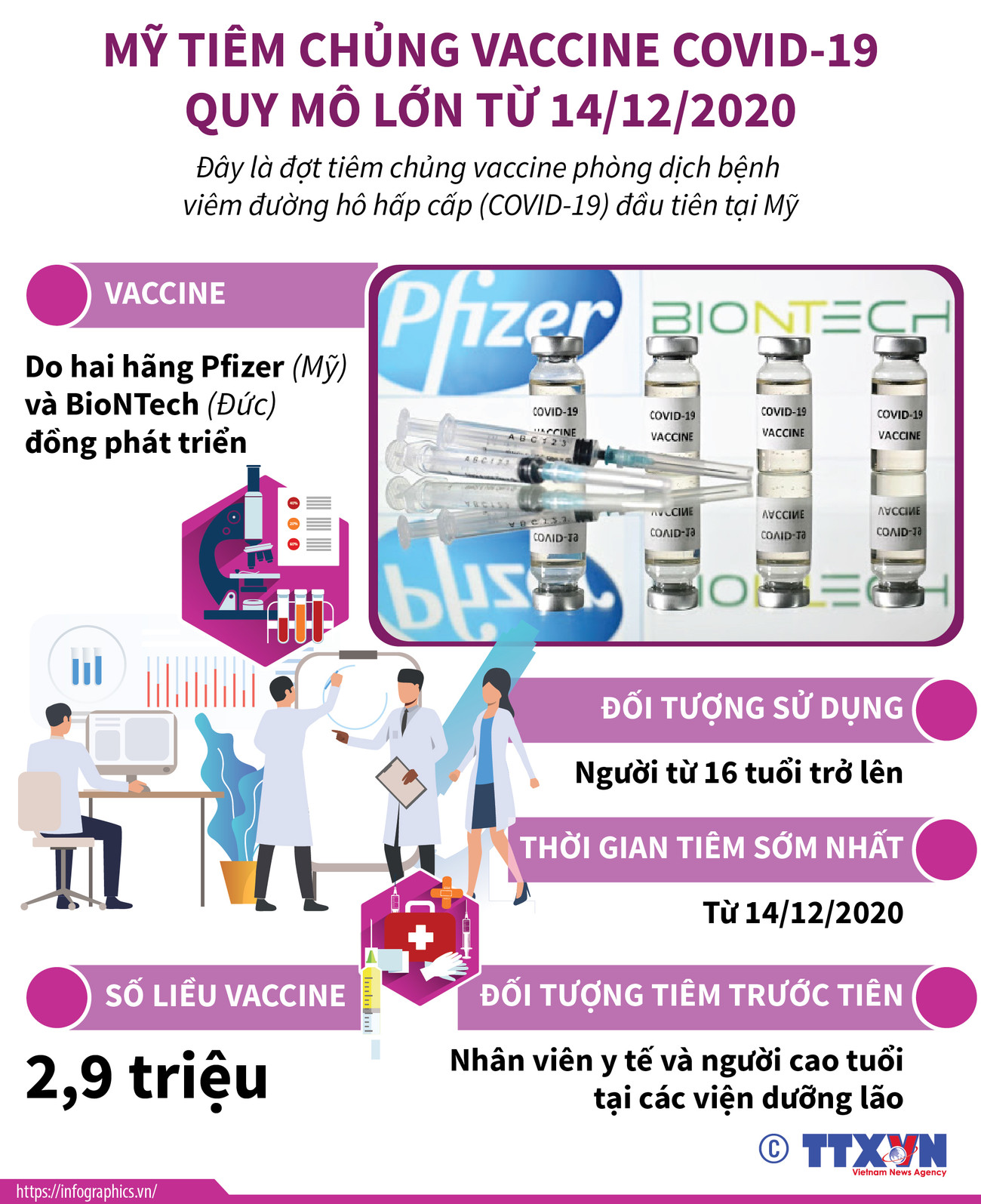 Mỹ tiêm chủng vắcxin COVID-19 quy mô lớn từ ngày 14/12 ảnh 1