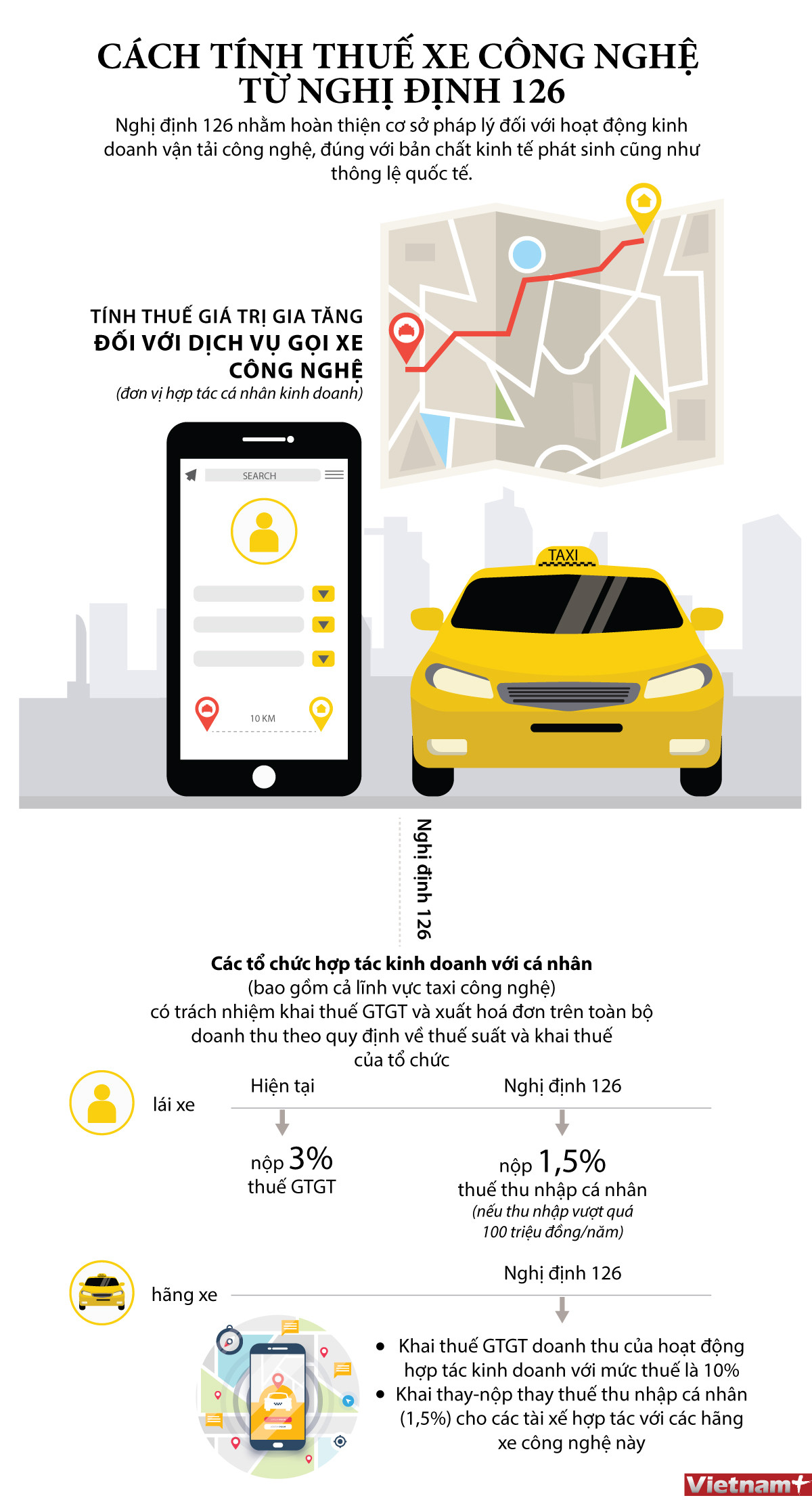 [Infographics] Cách tính thuế xe công nghệ từ Nghị định 126 ảnh 1