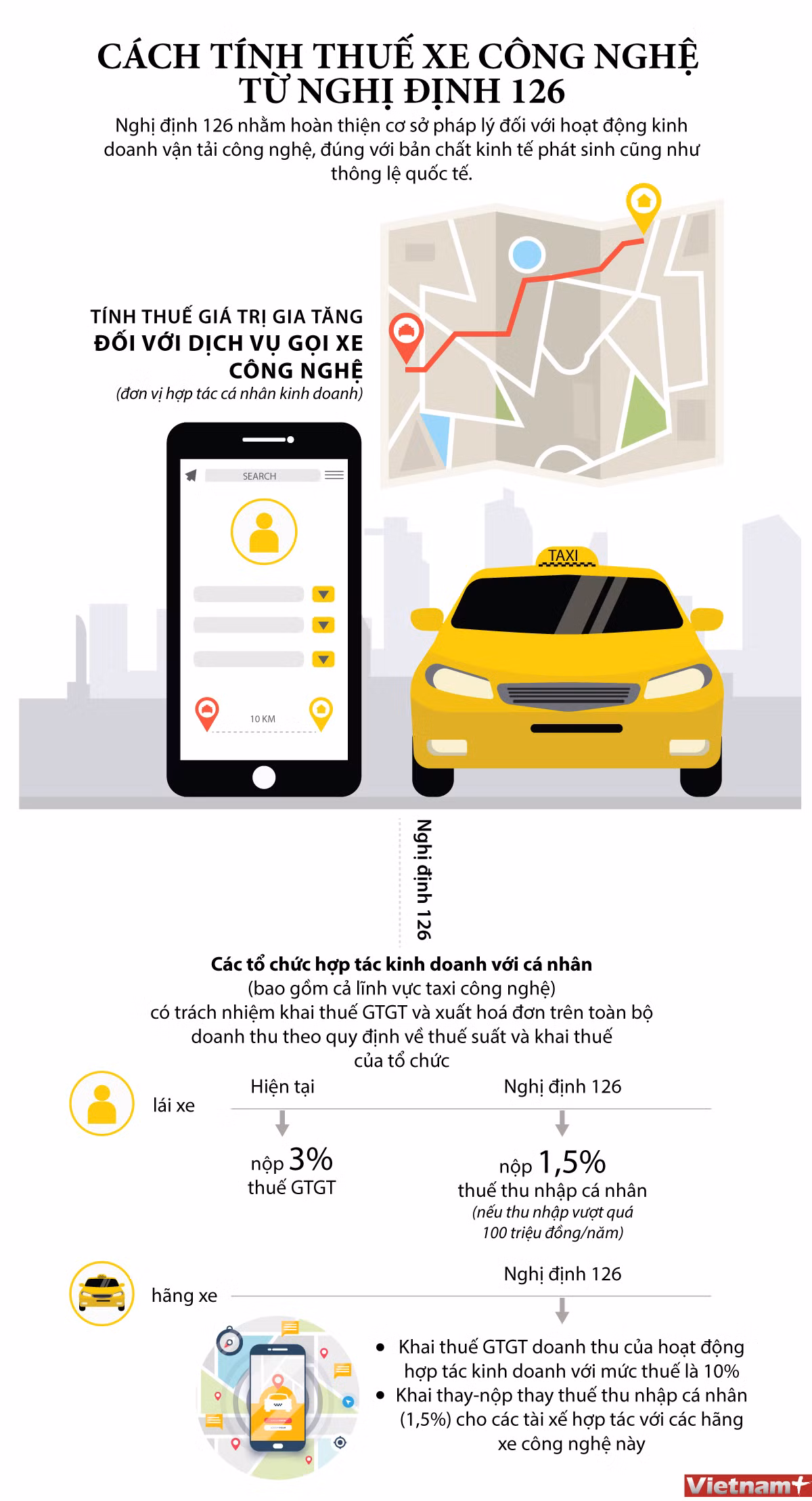 [Infographics] Cách tính thuế xe công nghệ từ Nghị định 126 ảnh 1
