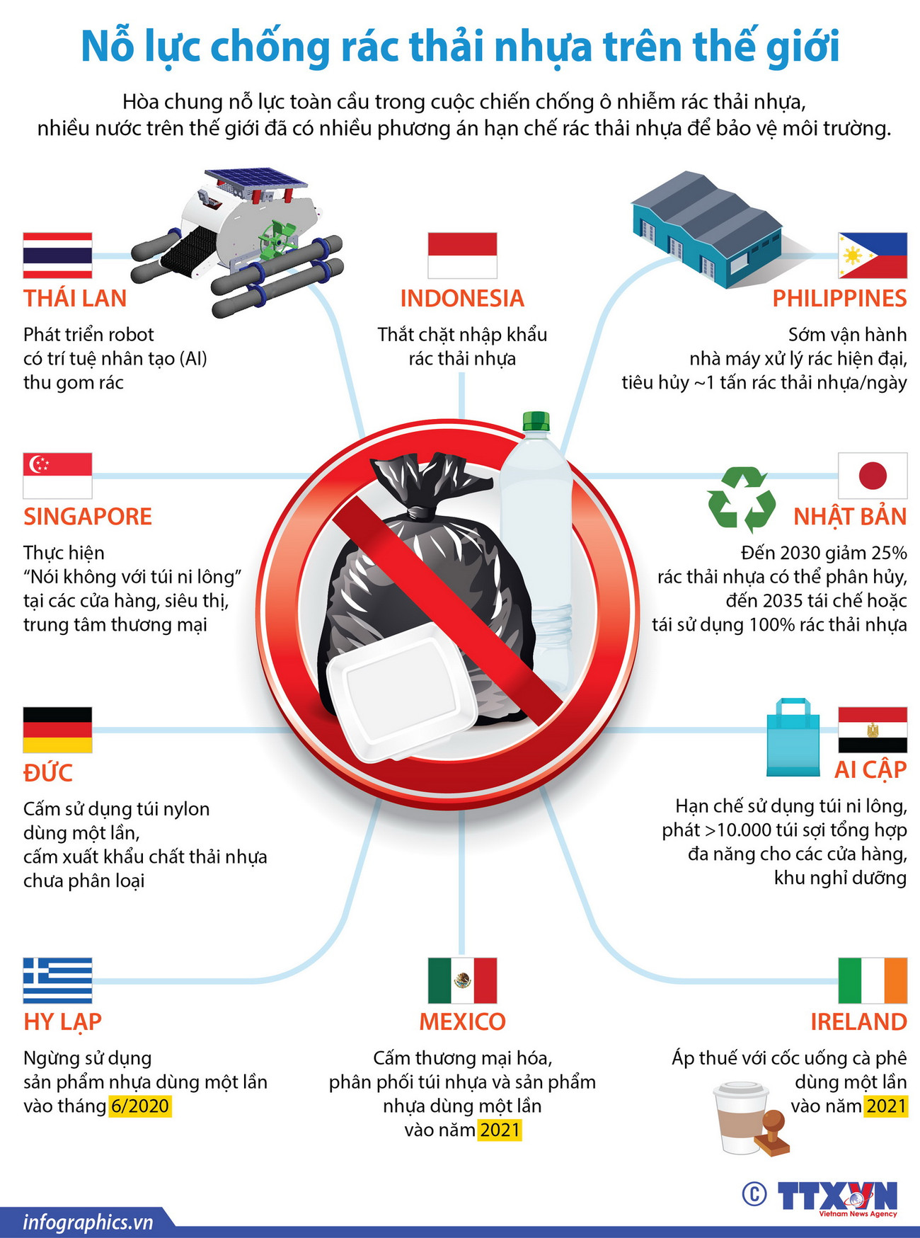 [Infographics] Nỗ lực chống rác thải nhựa trên thế giới ảnh 1