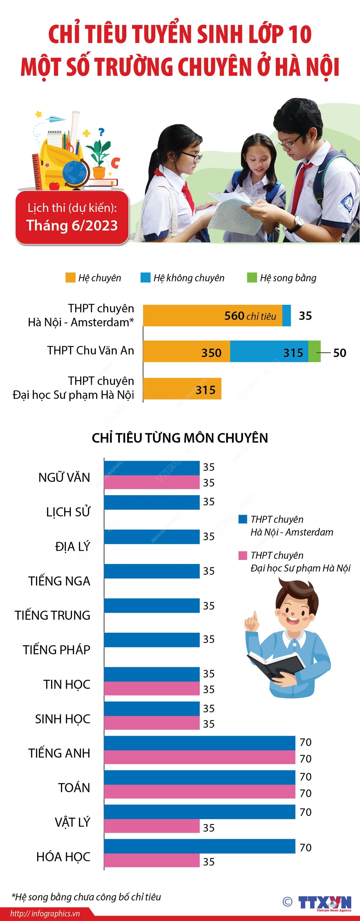 Chỉ tiêu tuyển sinh vào lớp 10 một số trường chuyên ở Hà Nội ảnh 1