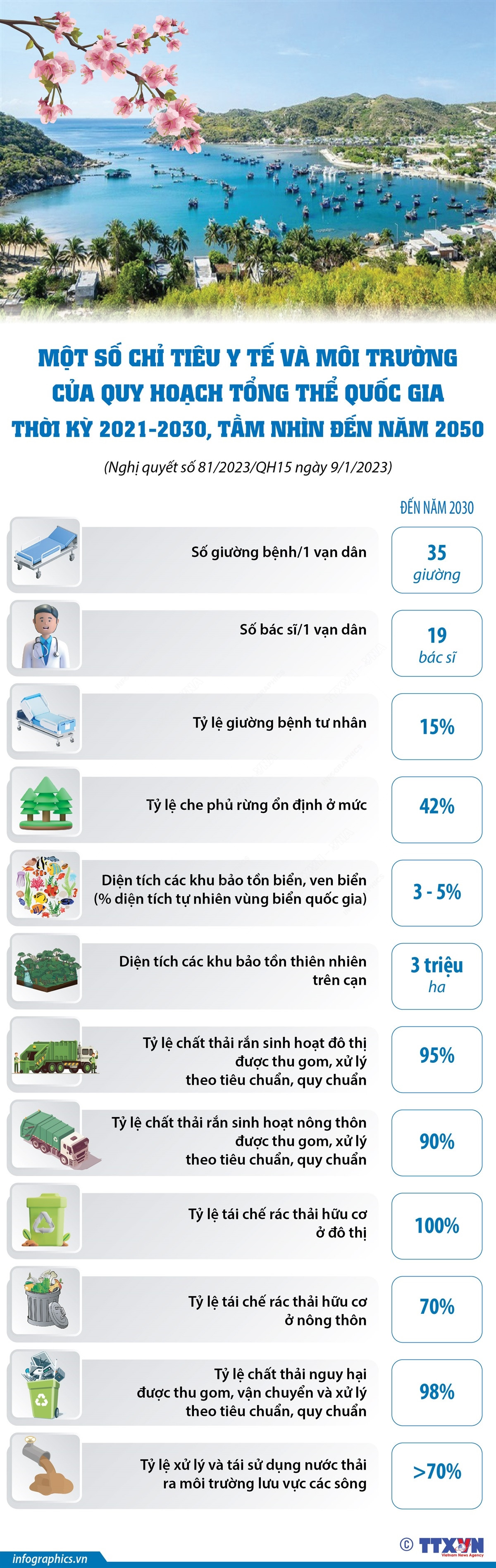 Một số chỉ tiêu y tế và môi trường của Quy hoạch tổng thể quốc gia ảnh 1