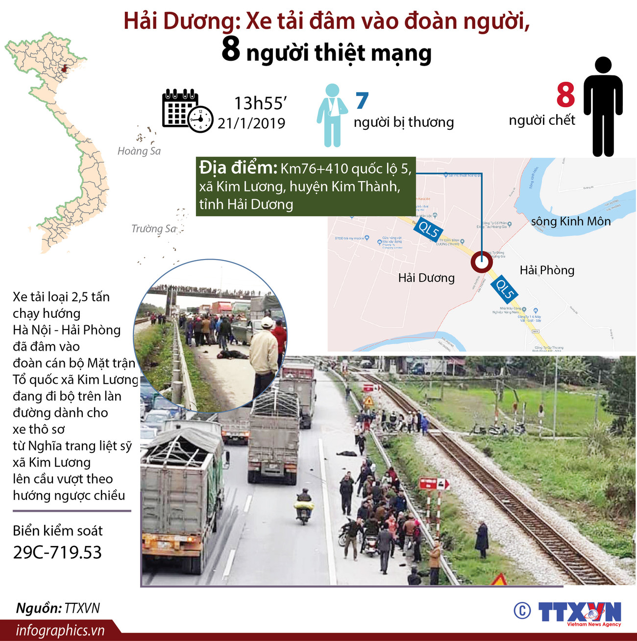 Vụ xe tải đâm chết 8 người ở Hải Dương diễn ra thế nào? ảnh 1