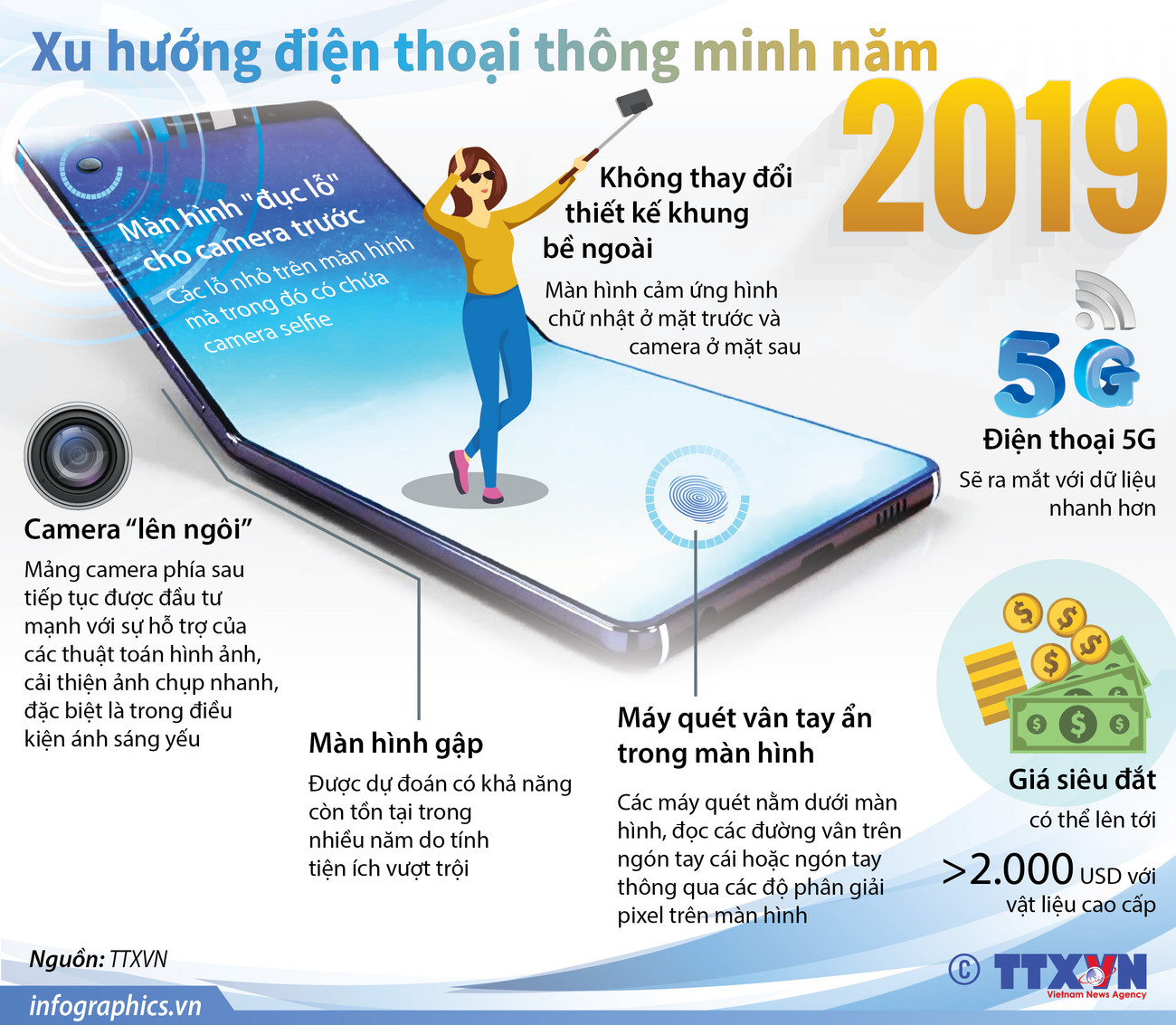 [Infographics] Xu hướng điện thoại thông minh năm 2019 ảnh 1