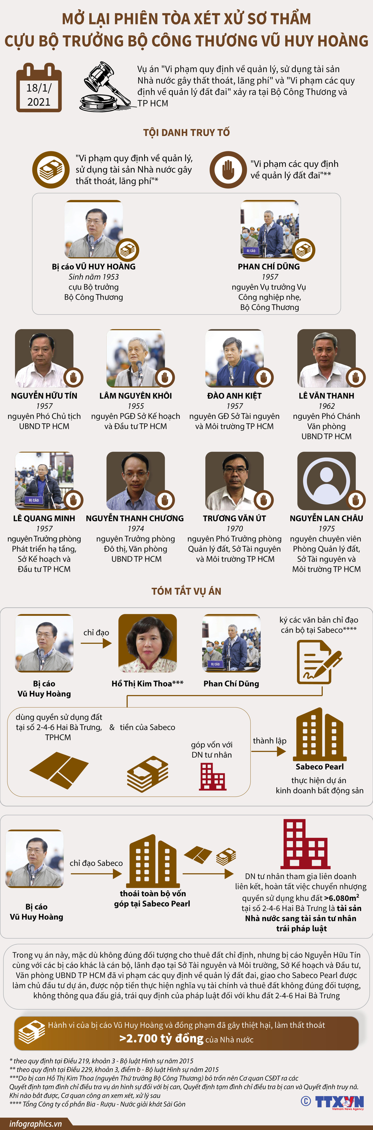 [Infographics] Mở lại phiên tòa xét xử sơ thẩm ông Vũ Huy Hoàng ảnh 1