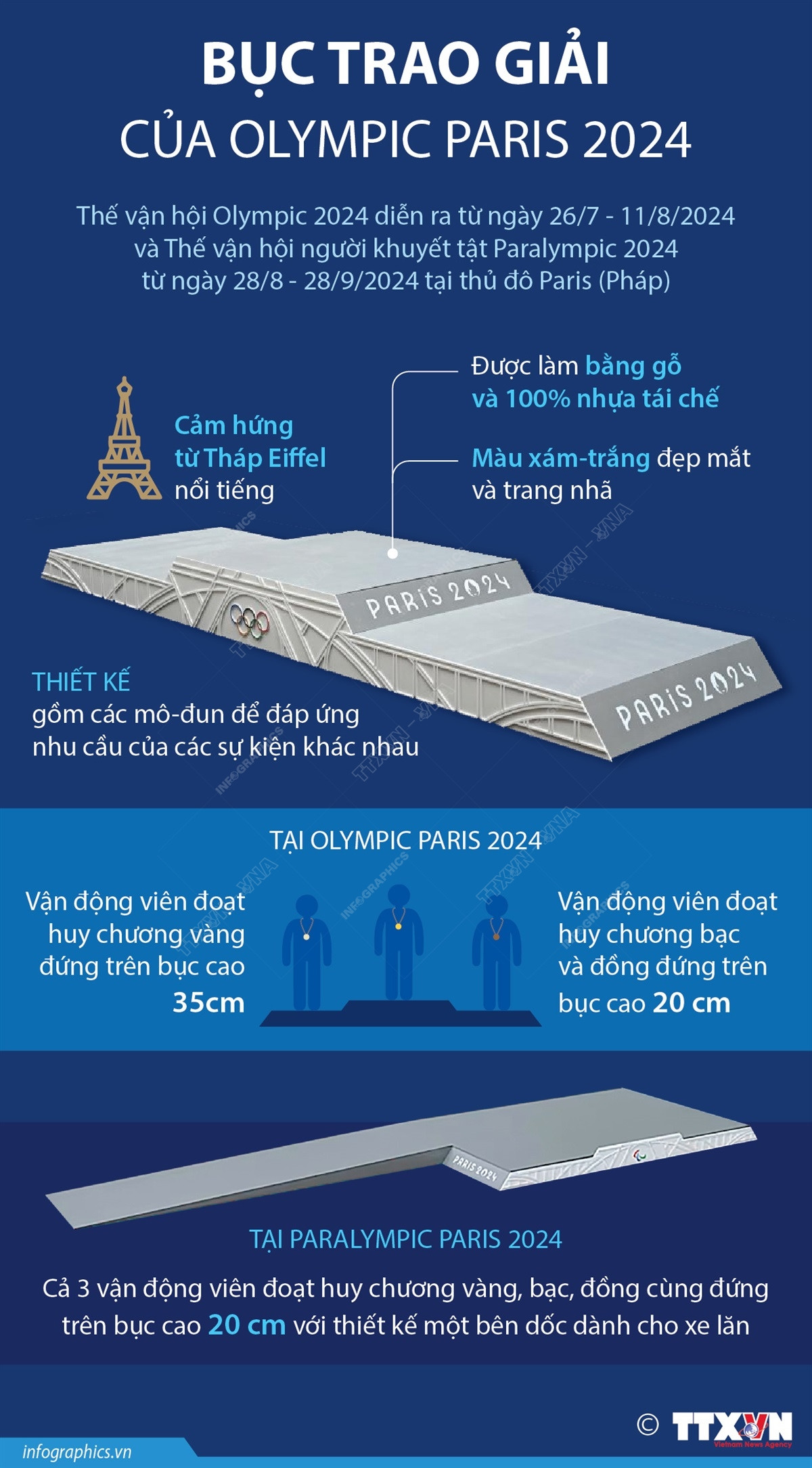 buc_trao_giai_cua_olympic_paris.jpg