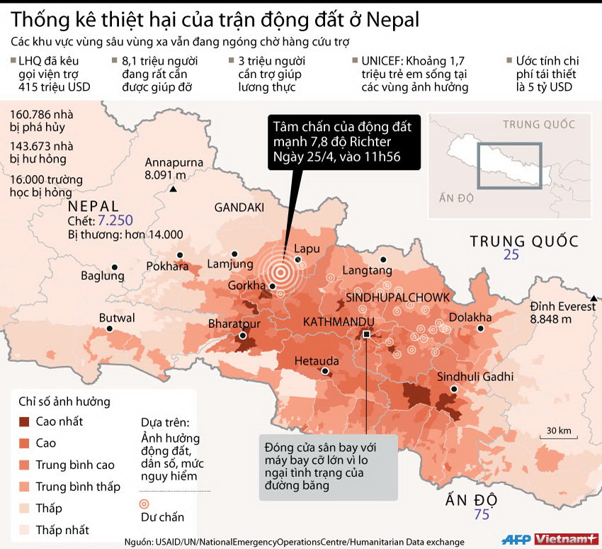 [Infographics] Thống kê thiệt hại của trận động đất ở Nepal ảnh 1