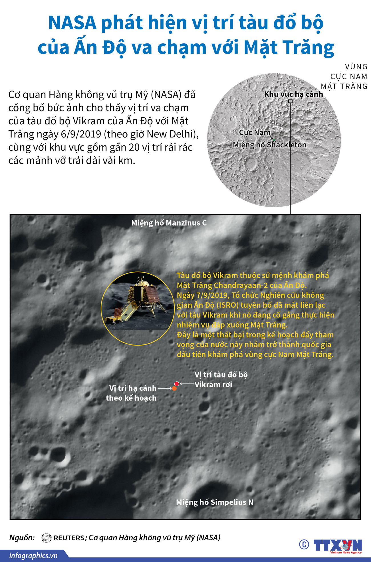 [Infographics] NASA phát hiện vị trí tàu đổ bộ Ấn Độ va chạm Mặt Trăng ảnh 1