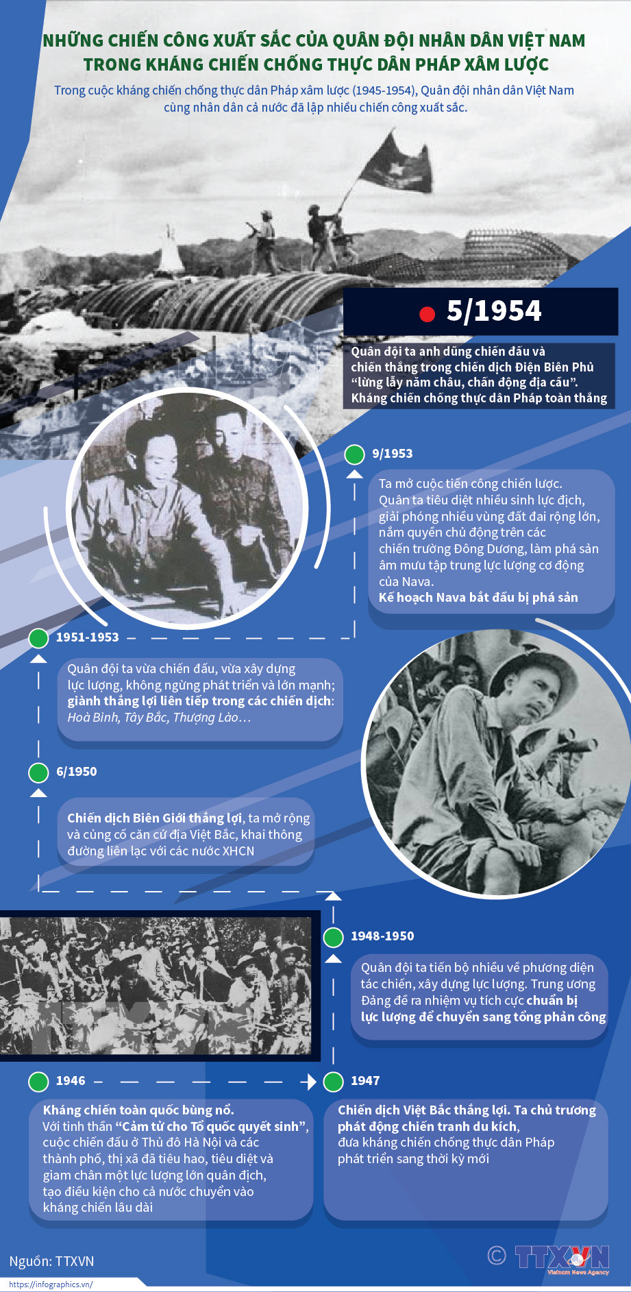 [Infographics] Chiến công của quân đội trong kháng chiến chống Pháp ảnh 1