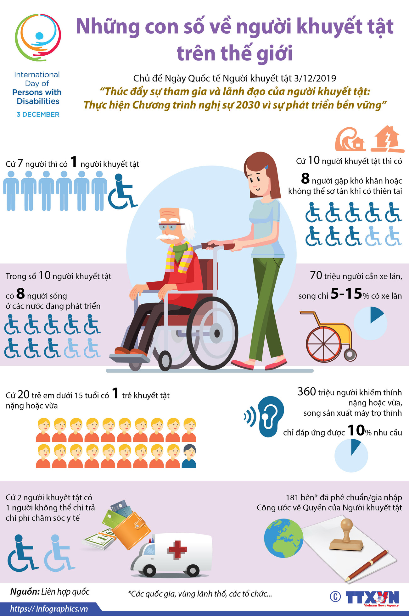 [Infographics] Những con số về người khuyết tật thế giới ảnh 1