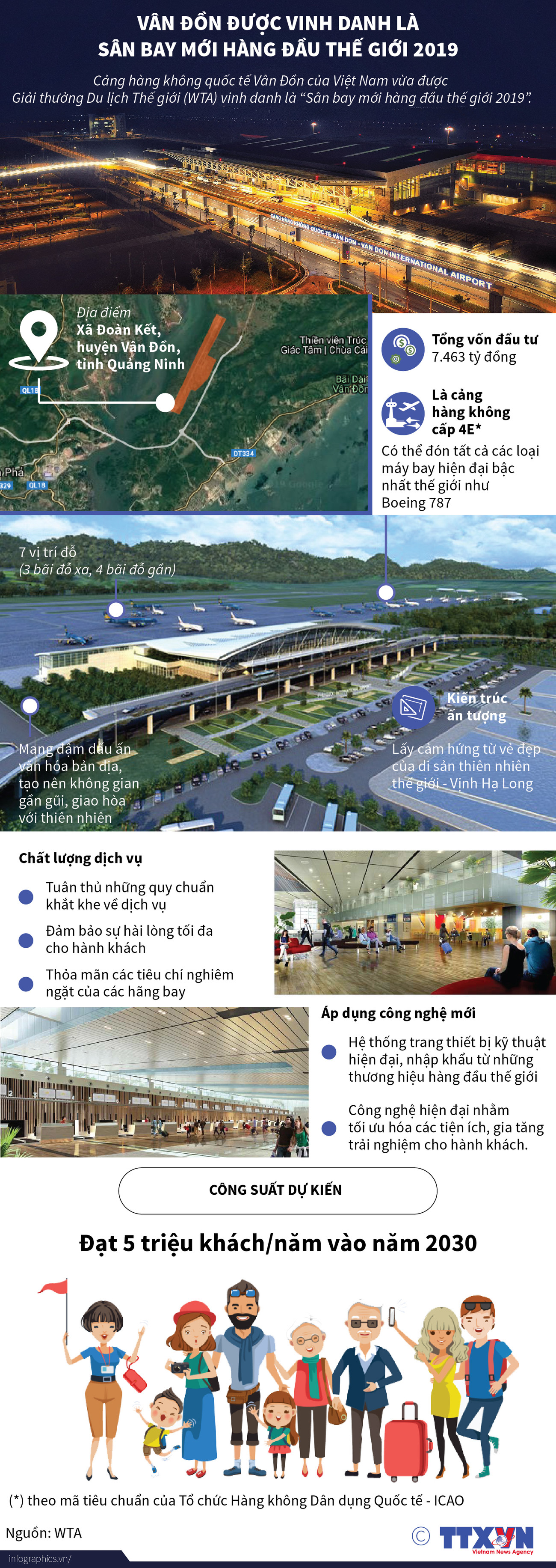 [Infographics] Vân Đồn được vinh danh là sân bay mới hàng đầu thế giới ảnh 1