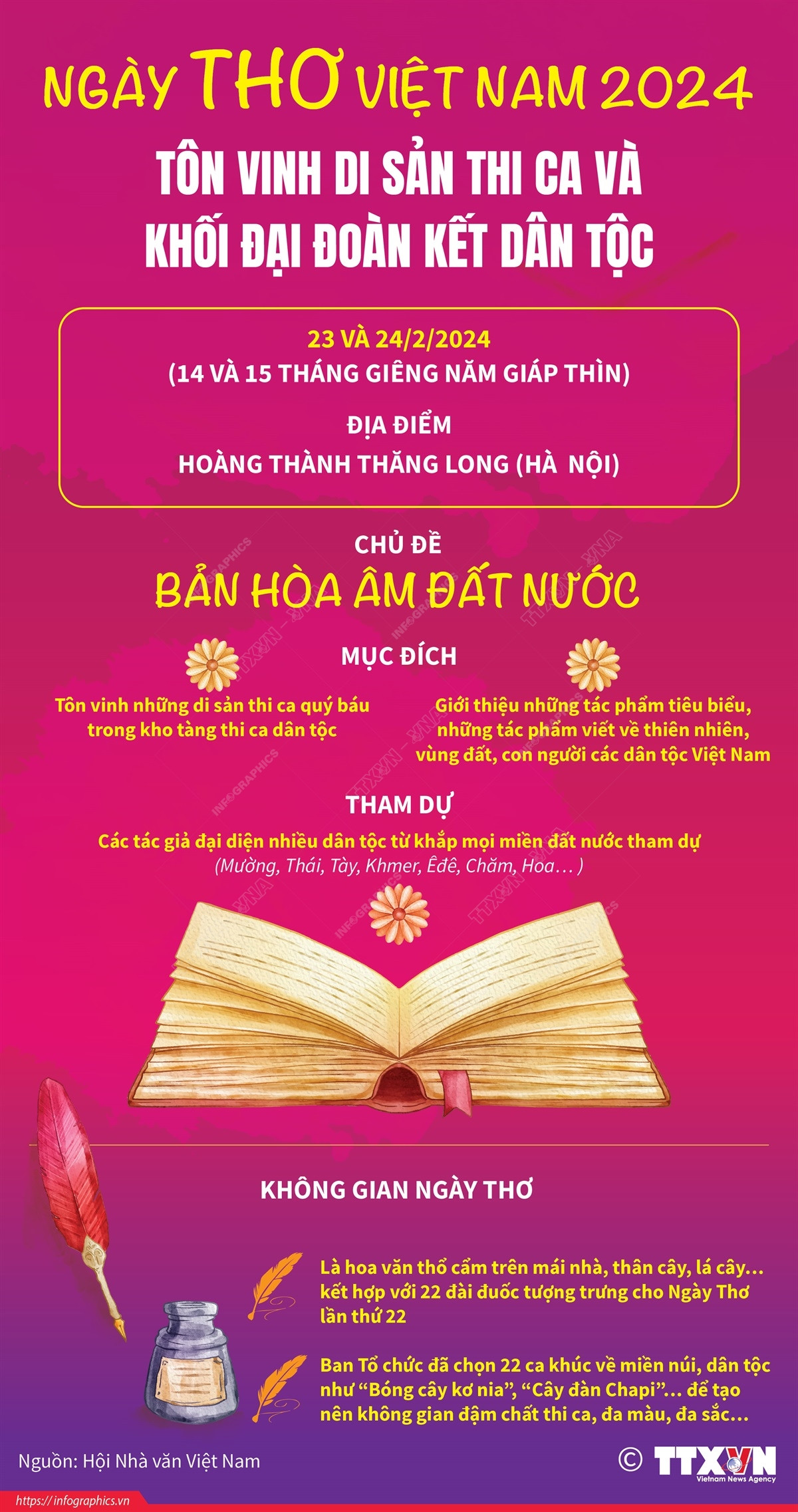 Infographics_ngay tho viet nam 1.jpg