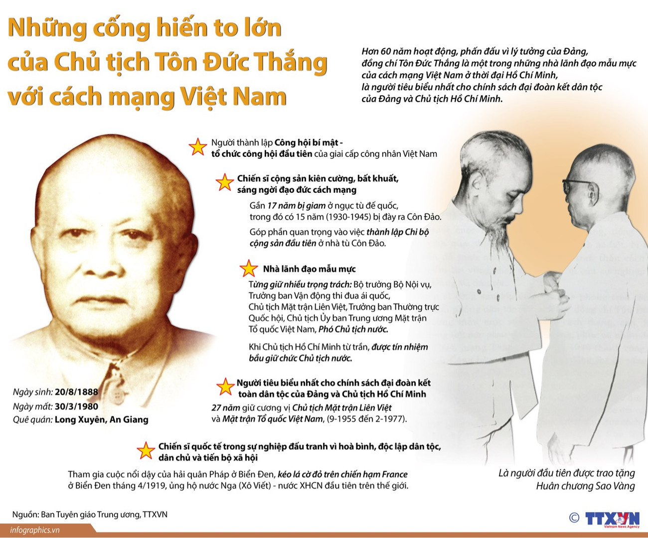 [Infographics] Những cống hiến to lớn của Chủ tịch Tôn Đức Thắng ảnh 1
