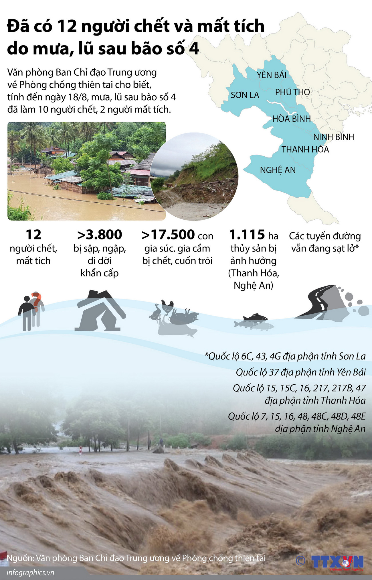 [Infographics] 12 người chết và mất tích do mưa, lũ sau bão số 4 ảnh 1