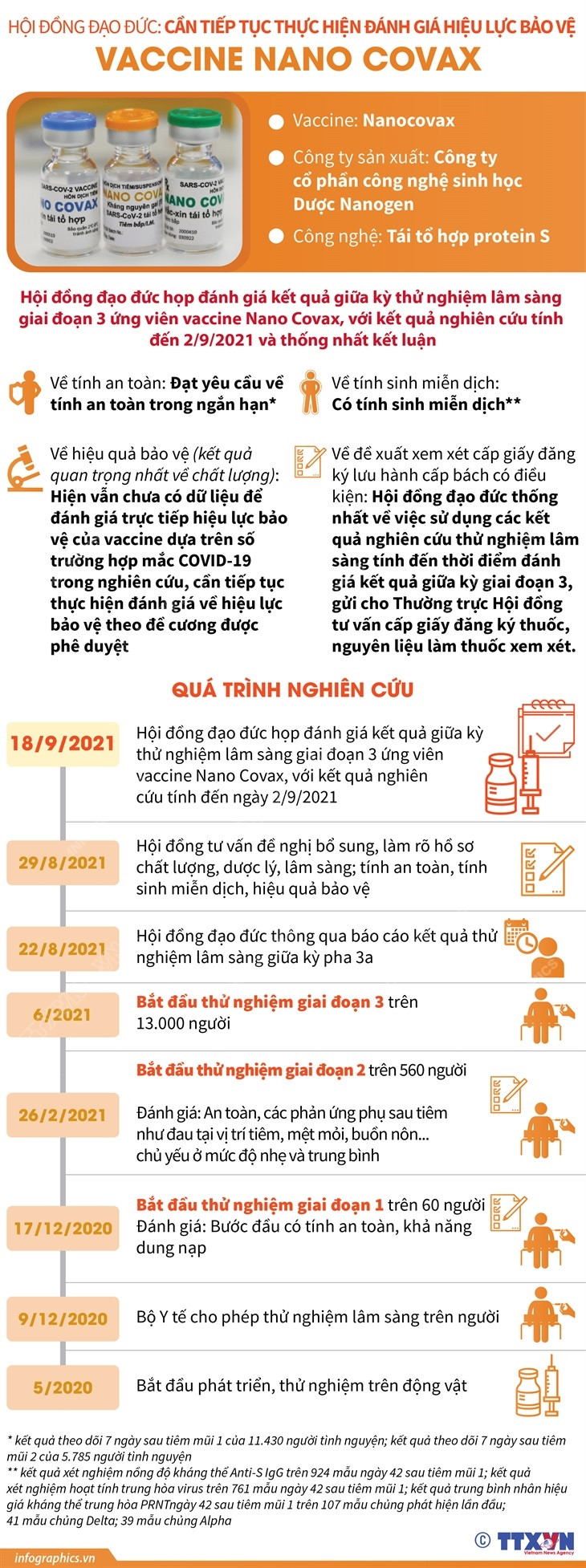 Nhấp chuột để xem kích thước chuẩn. Cần tiếp tục đánh giá hiệu lực bảo vệ của vaccine Nano Covax ảnh 1