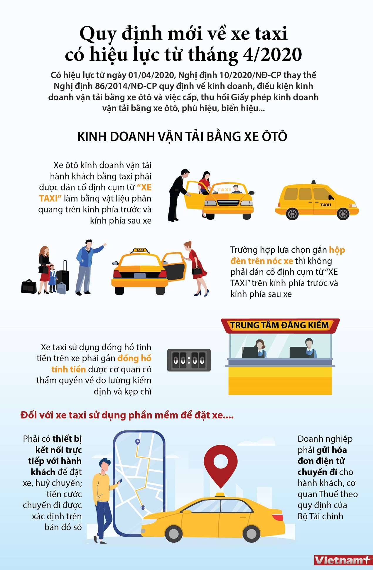 [Infographics] Quy định mới về kinh doanh vận tải bằng xe ôtô ảnh 1