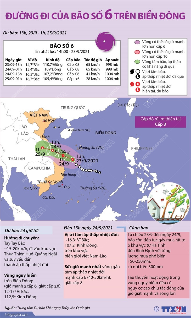 [Infographics] Đường đi của bão số 6 trên Biển Đông ảnh 1