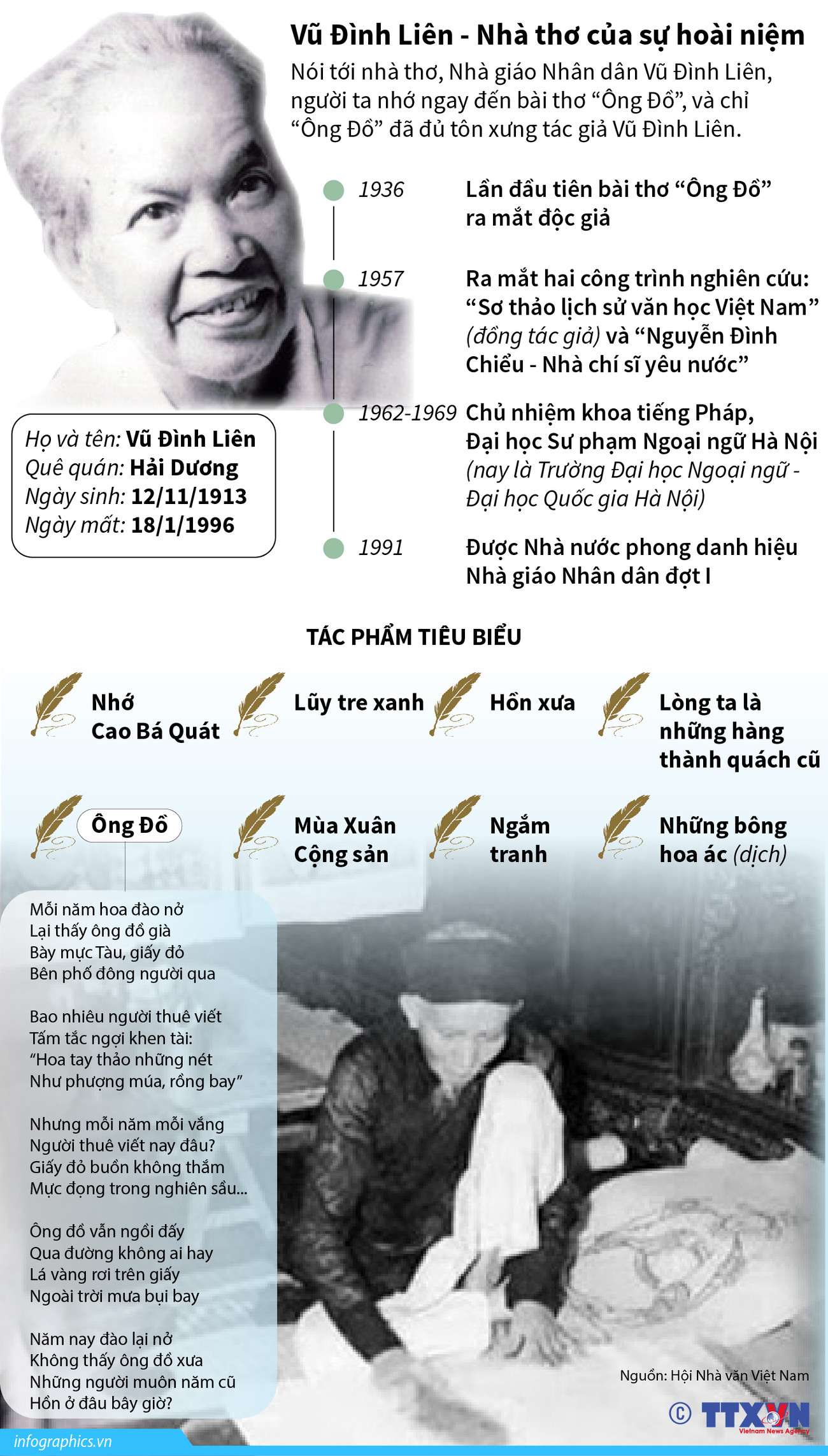 [Infographics] "Ông đồ" Vũ Đình Liên - Nhà thơ của sự hoài niệm ảnh 1