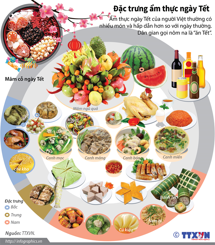 [Infographics] Những món ăn đặc trưng của ngày Tết cổ truyền ảnh 1