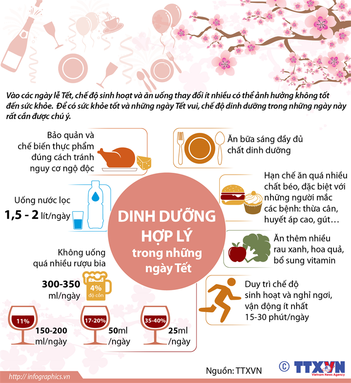 [Infographics] Đảm bảo dinh dưỡng hợp lý trong những ngày Tết ảnh 1