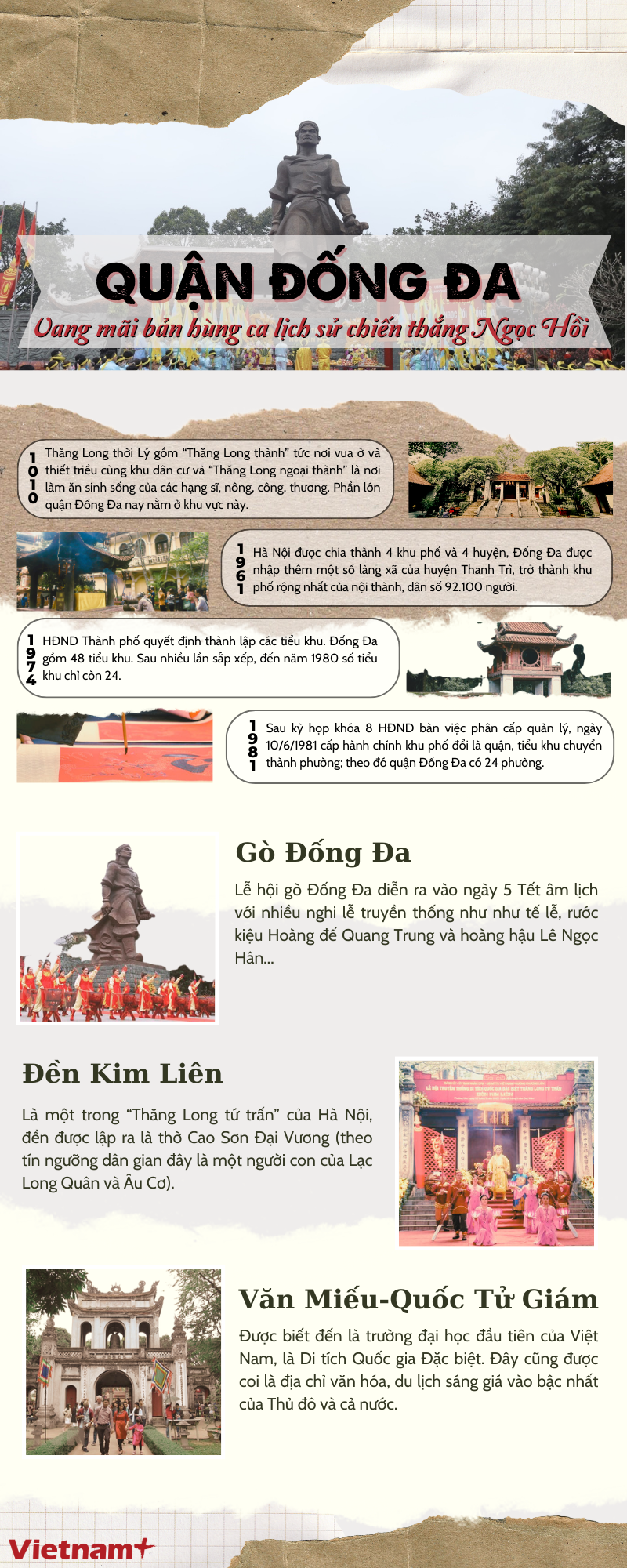 Quận Đống Đa: Lịch sử hào hùng đan xen bề dày văn hóa ảnh 1