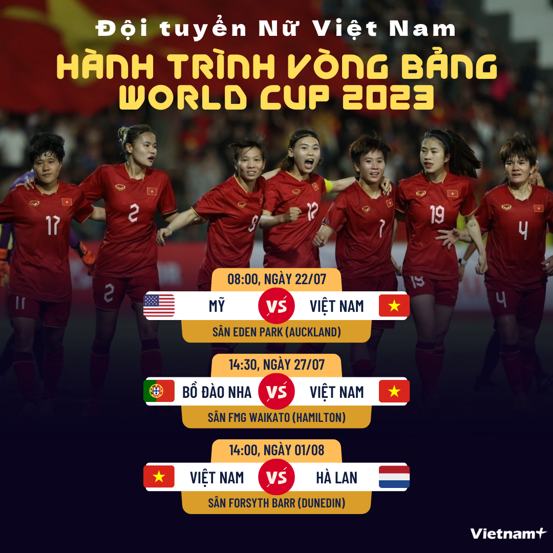 Hành trình của Đội tuyển Nữ Việt Nam tại vòng bảng World Cup 2023 ảnh 1